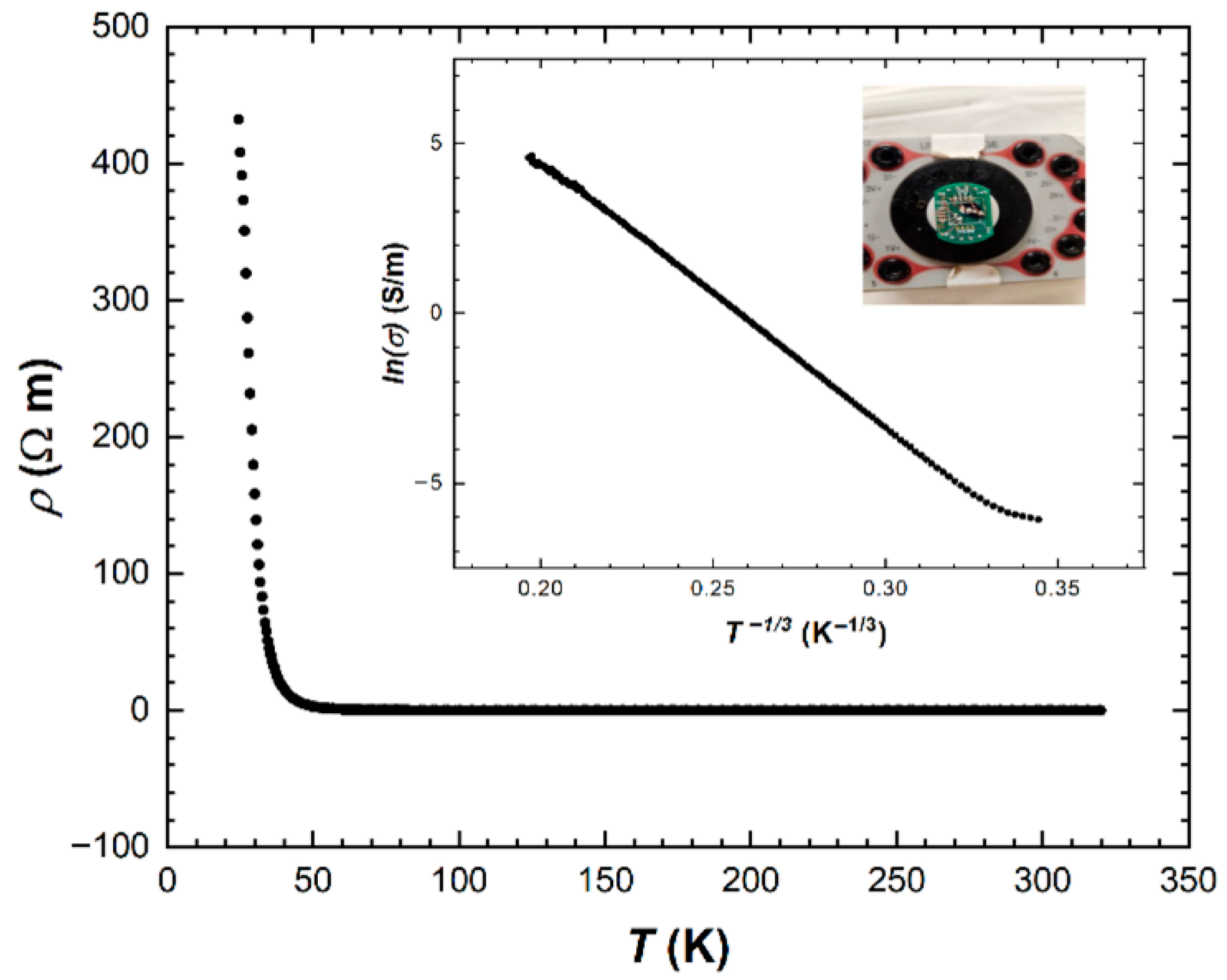 Inorganics 13 00403 g007 Inorganics 13 00403 g007