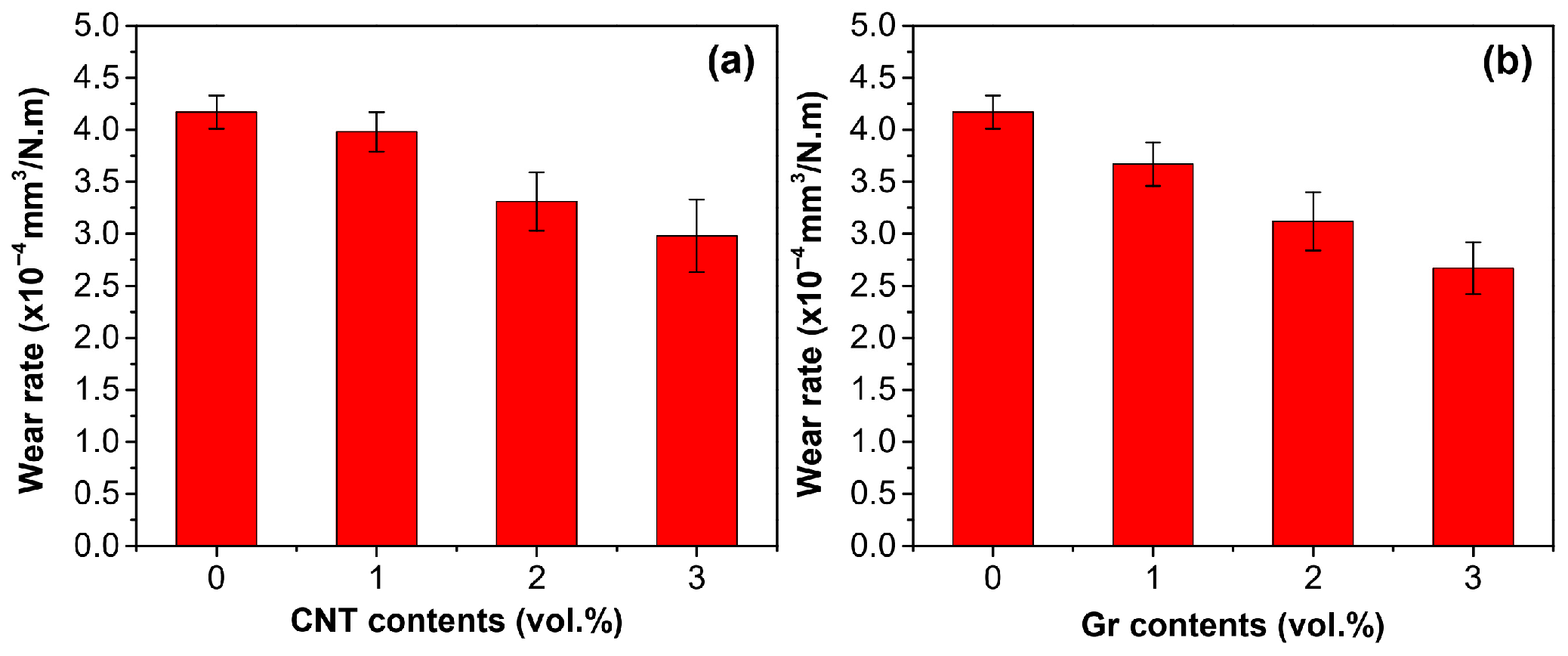 Inorganics 13 00405 g007