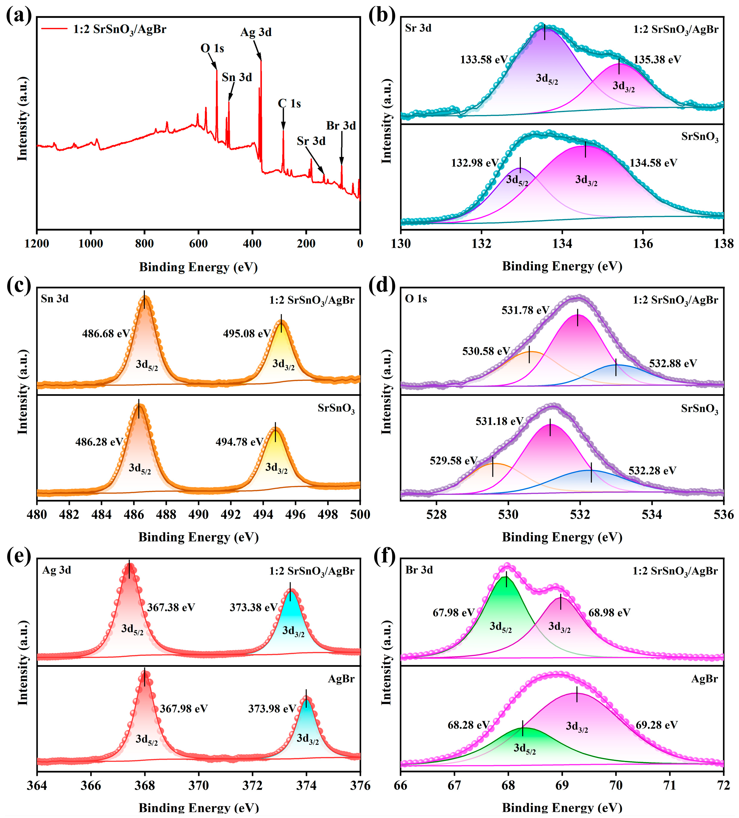 Inorganics 13 00406 g003 Inorganics 13 00406 g003
