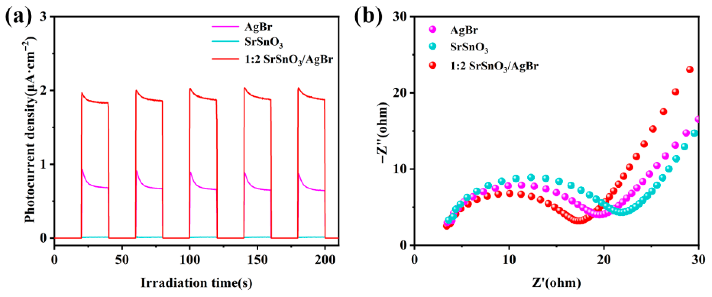 Inorganics 13 00406 g006 Inorganics 13 00406 g006