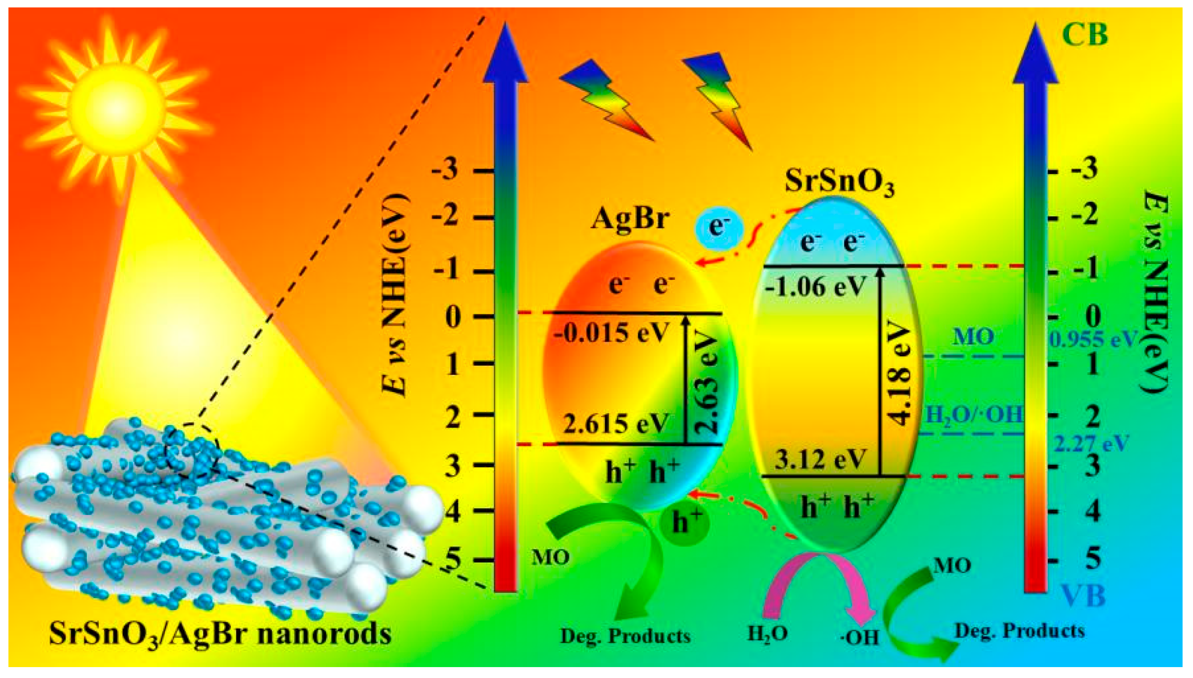 Inorganics 13 00406 g008 Inorganics 13 00406 g008