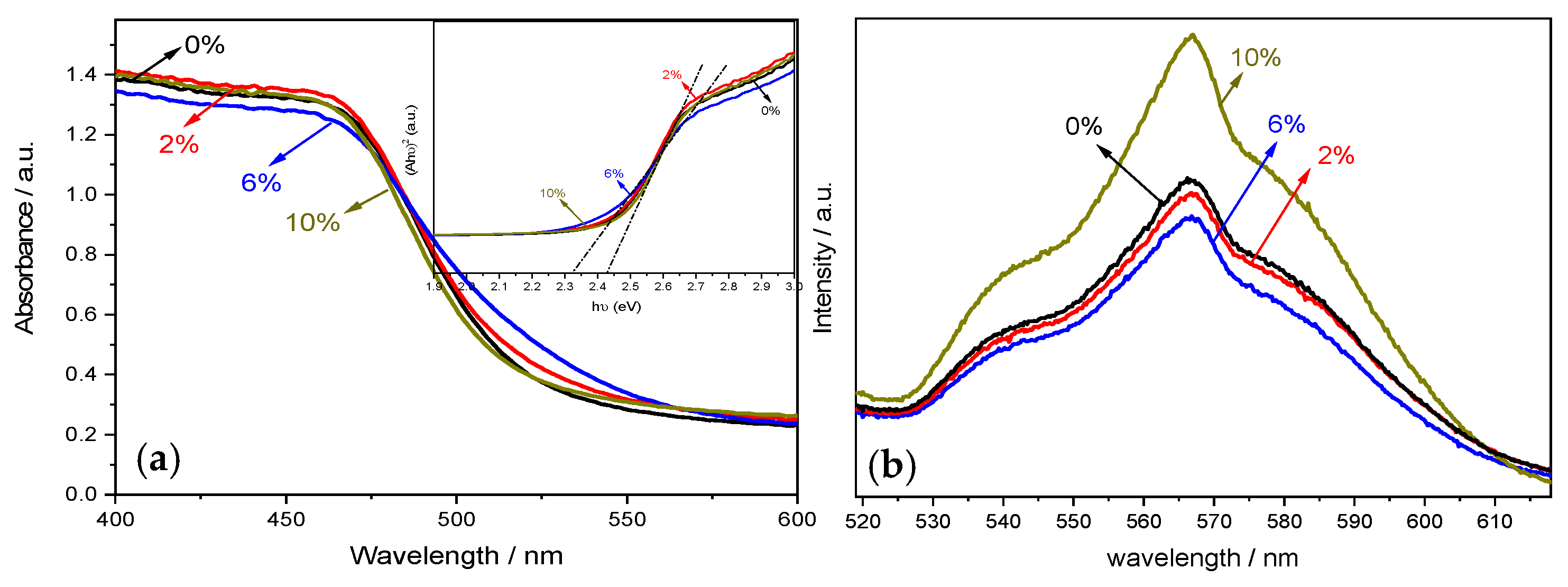 Inorganics 13 00408 g004