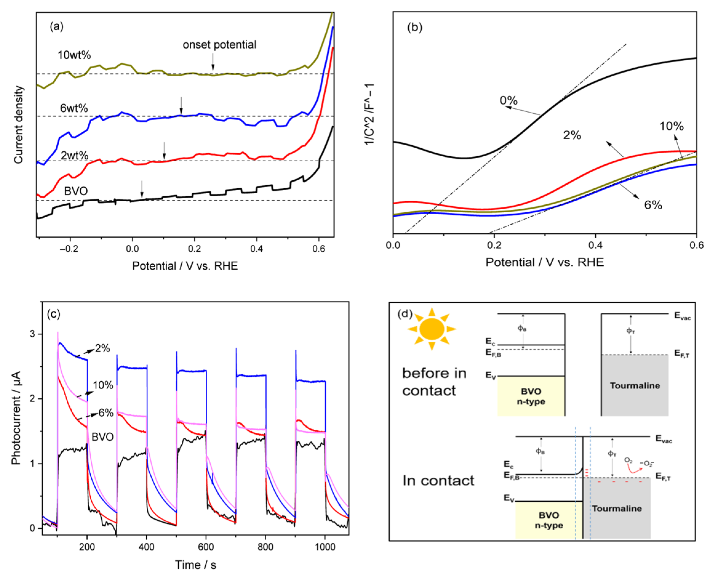 Inorganics 13 00408 g005