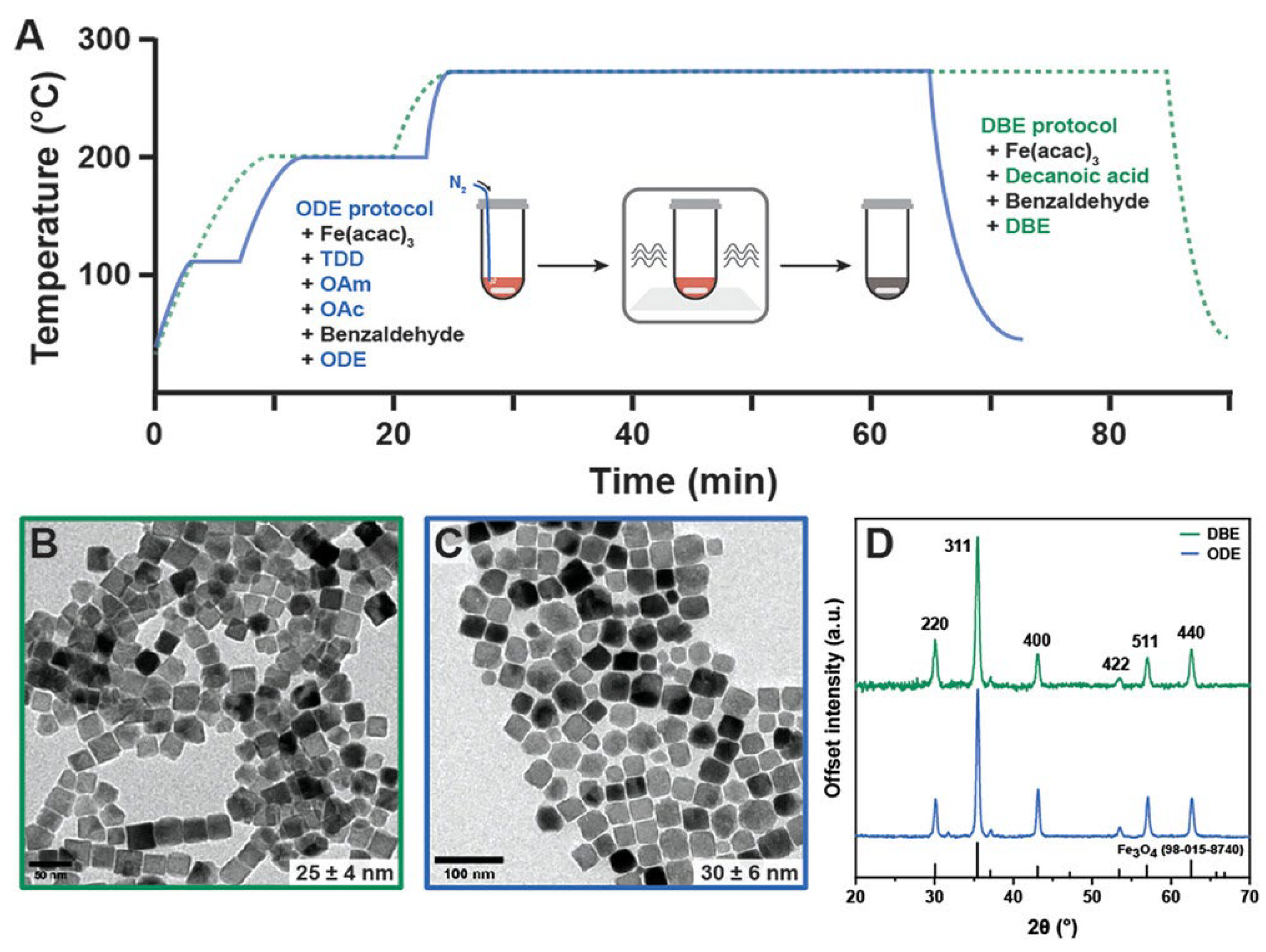 Inorganics 13 00410 g006 Inorganics 13 00410 g006