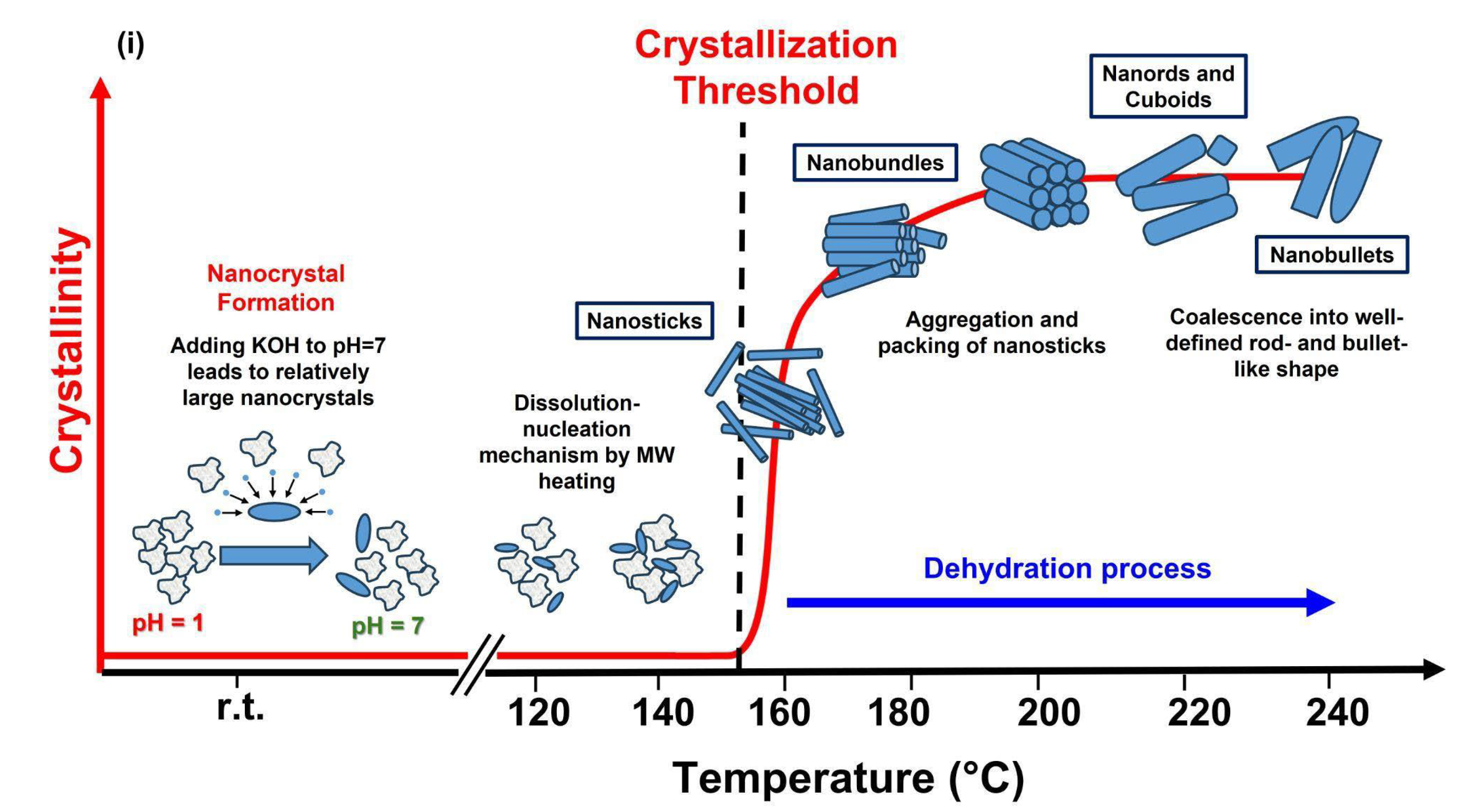 Inorganics 13 00410 g007b Inorganics 13 00410 g007b