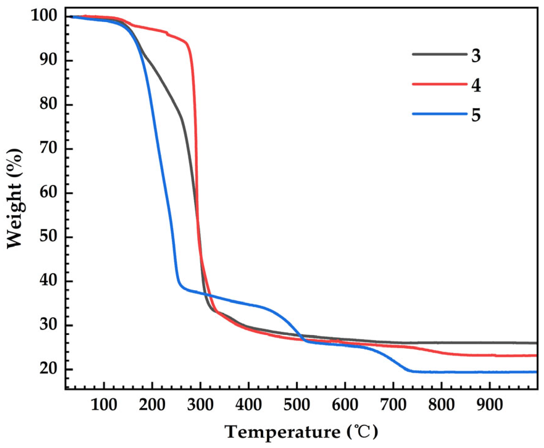 Inorganics 13 00413 g003