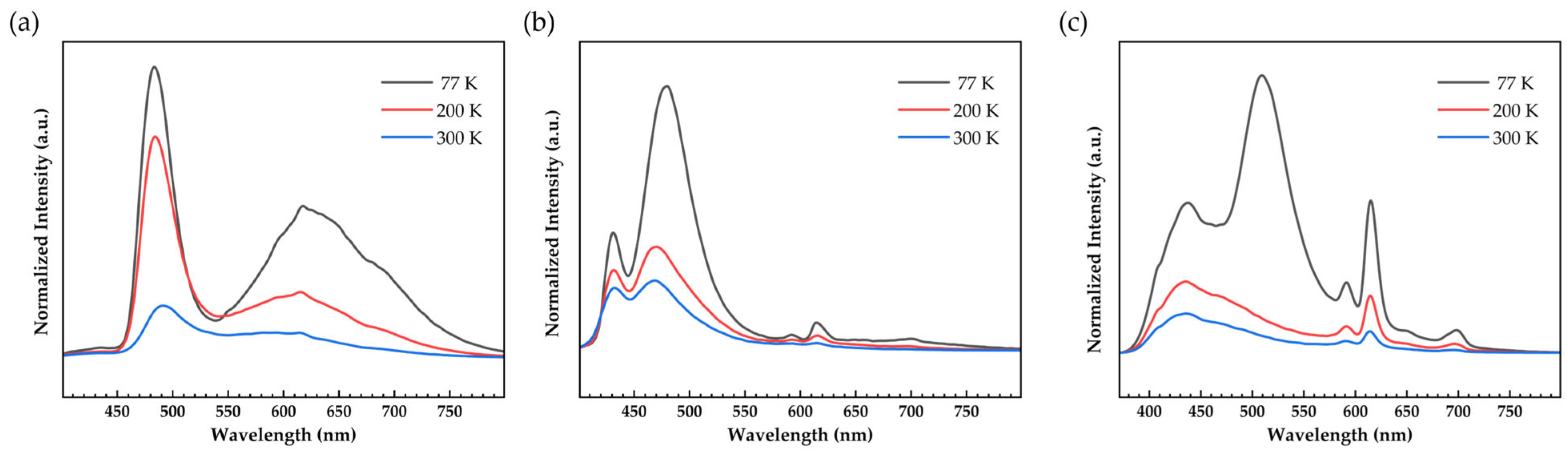 Inorganics 13 00413 g005