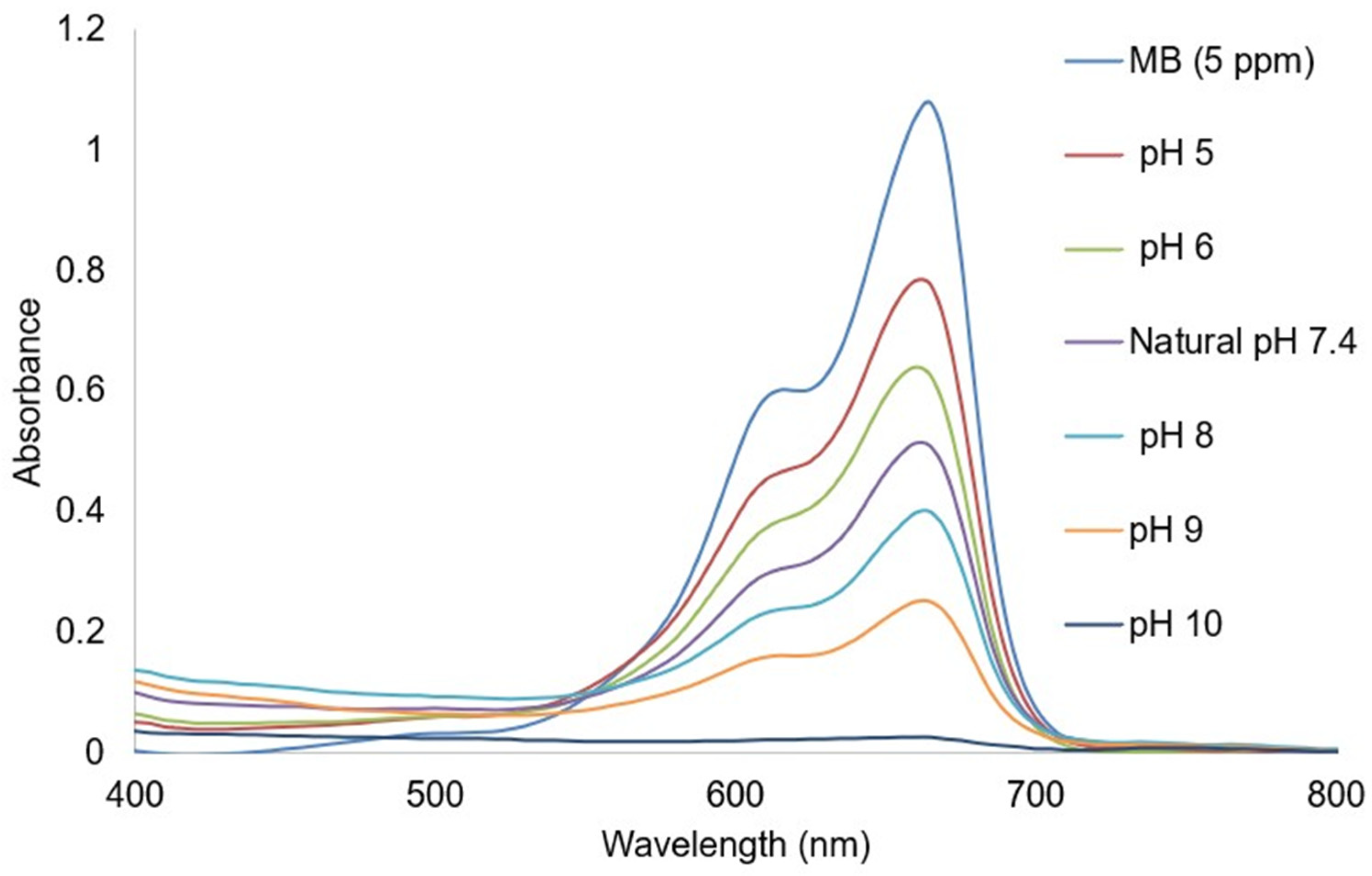Inorganics 14 00002 g011