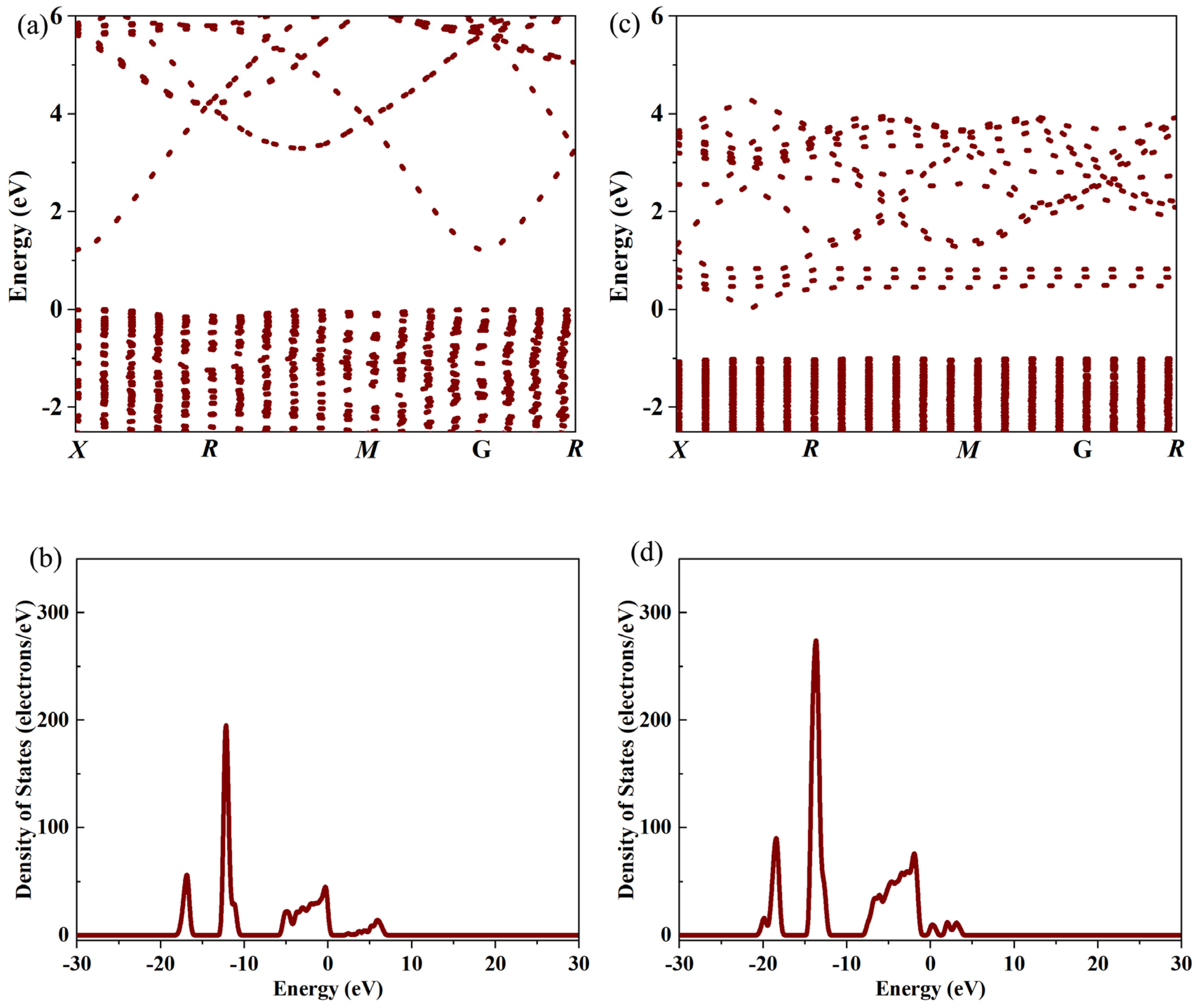 Inorganics 14 00004 g003