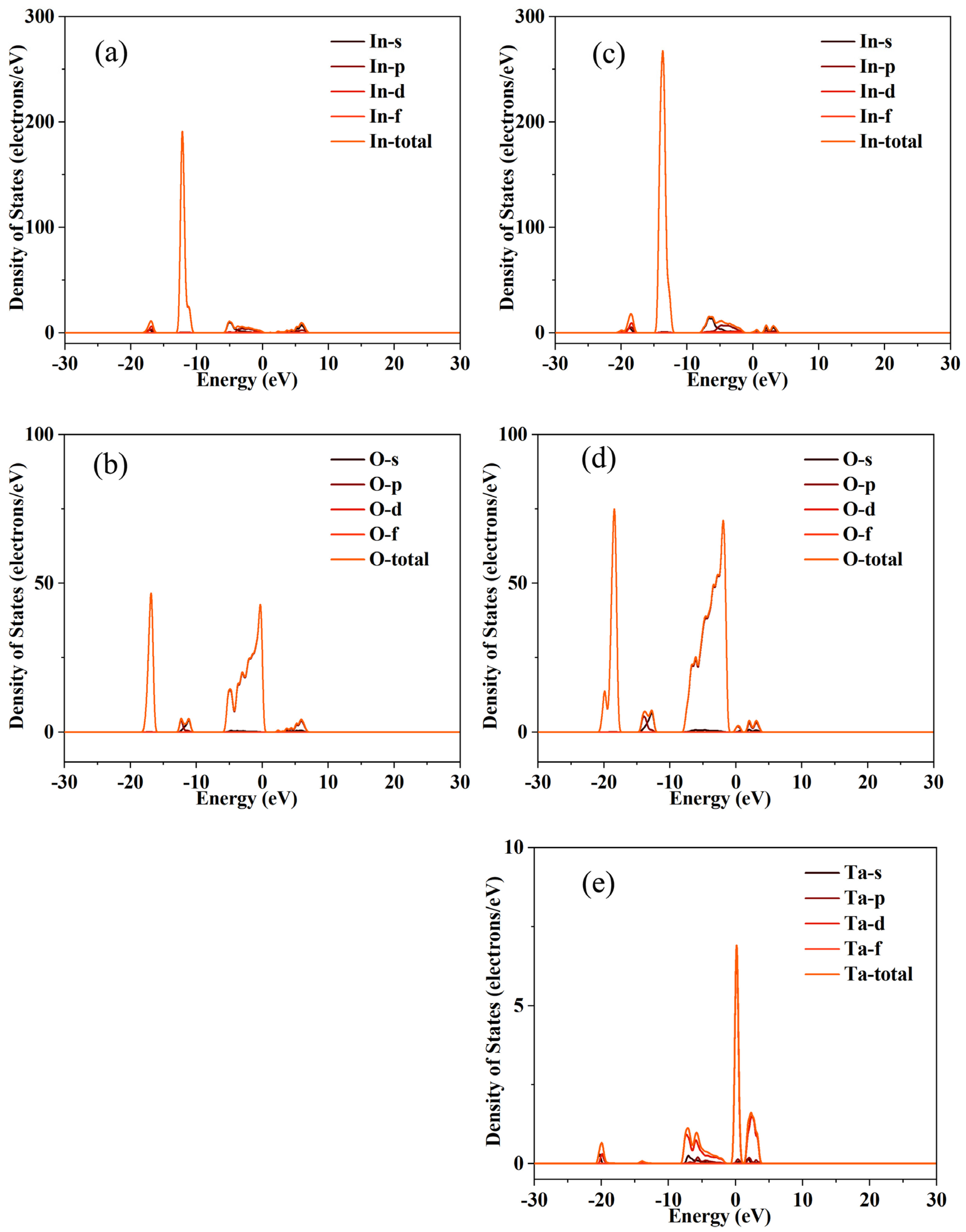 Inorganics 14 00004 g004