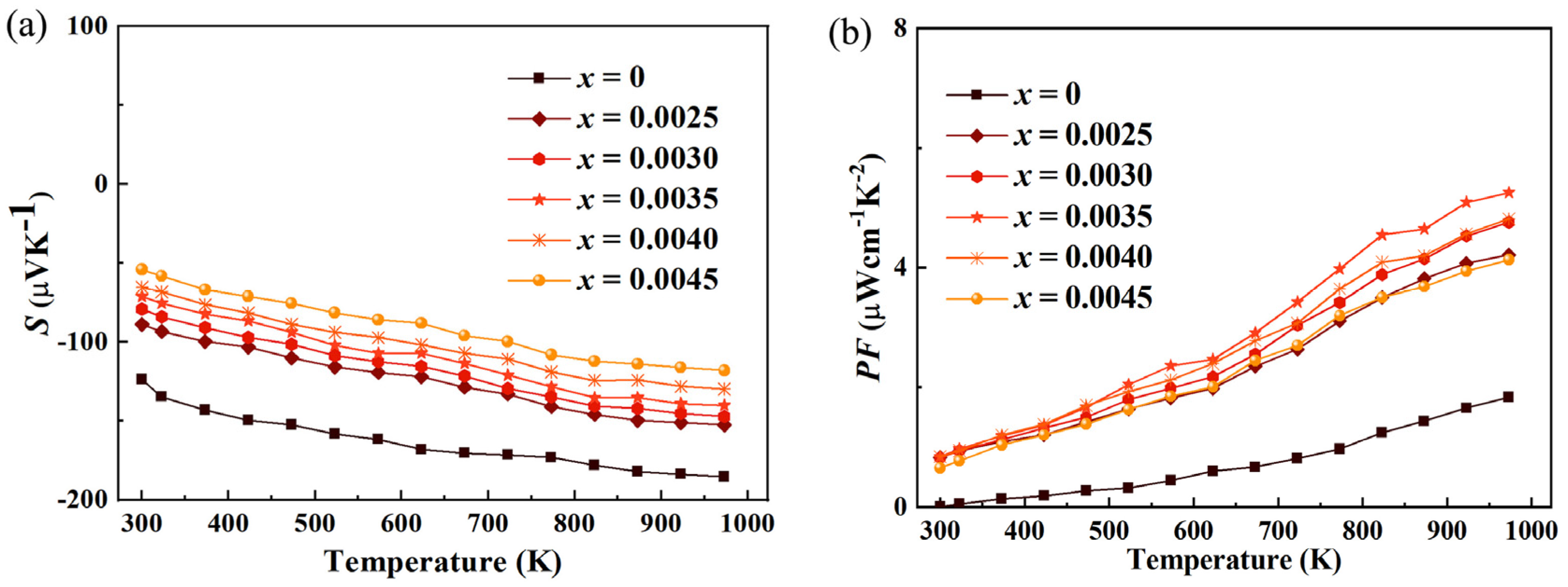 Inorganics 14 00004 g005