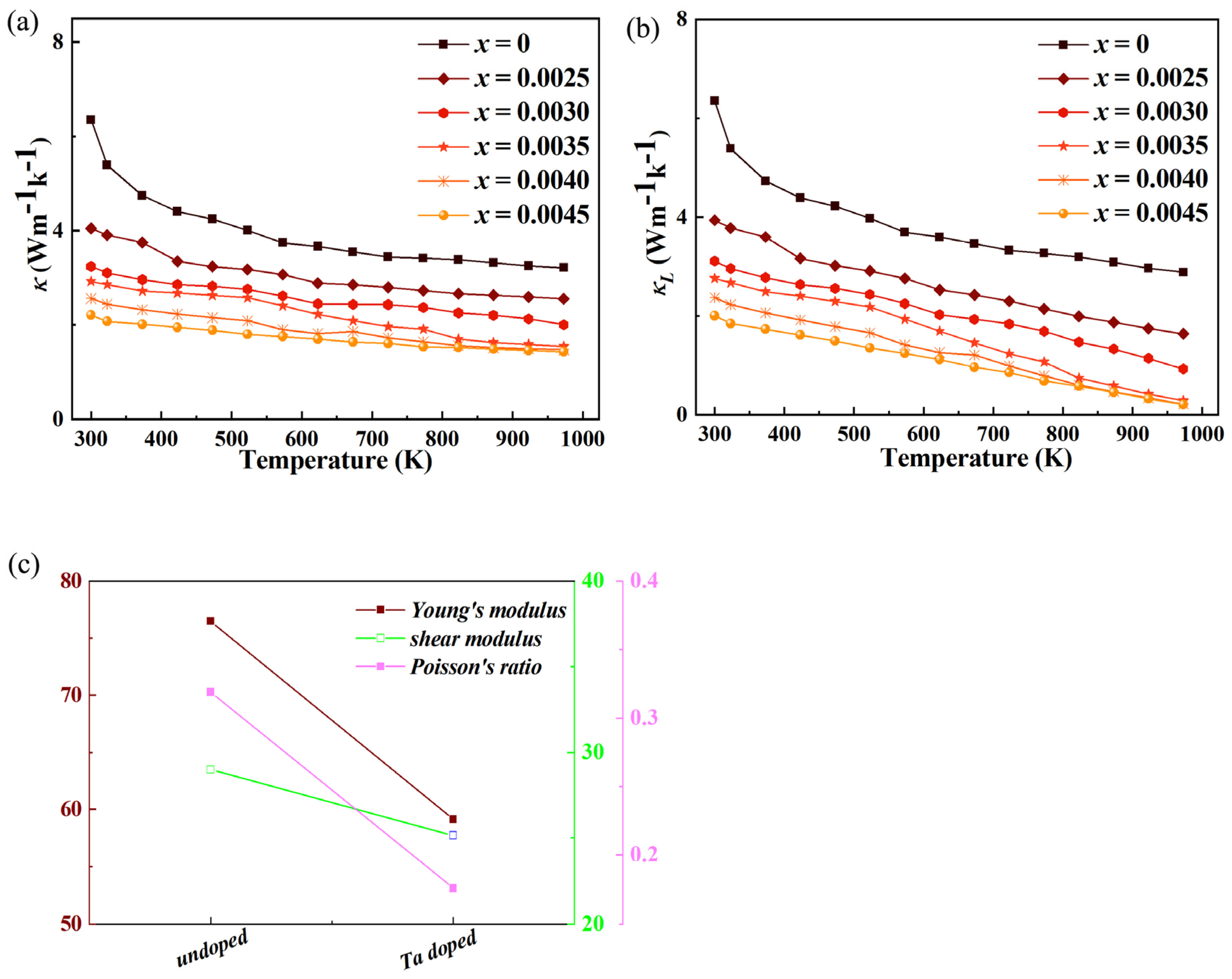 Inorganics 14 00004 g006