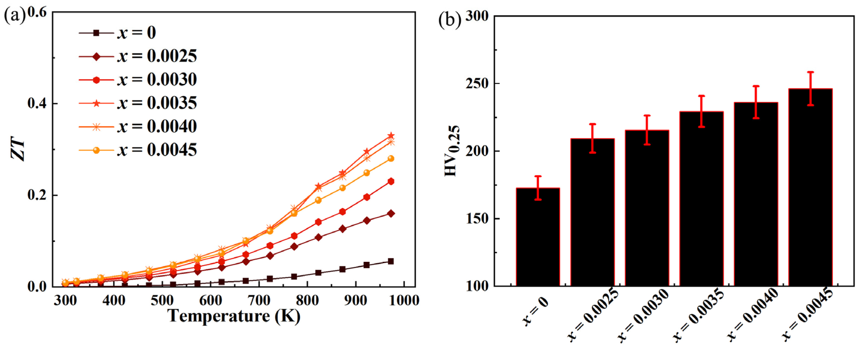 Inorganics 14 00004 g007