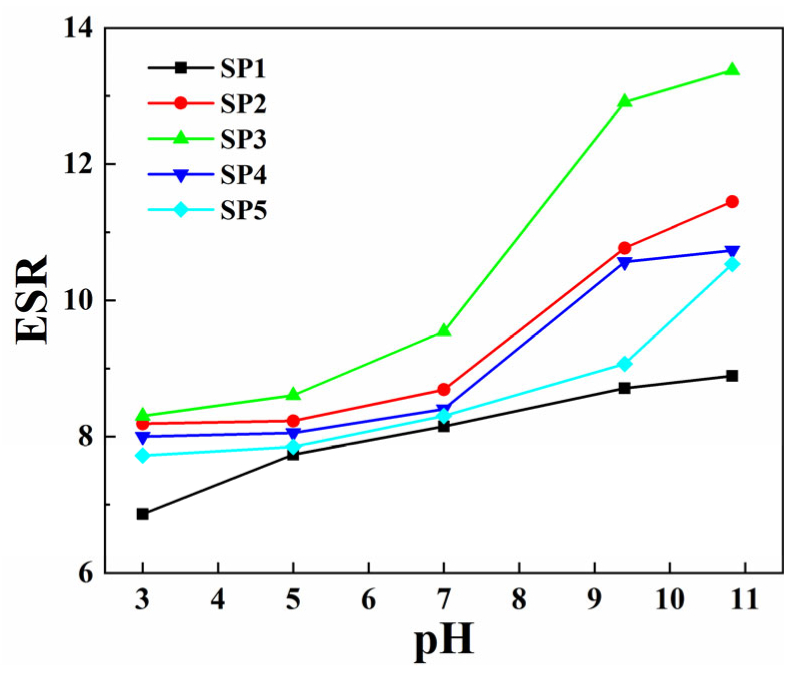 Inorganics 14 00005 g007