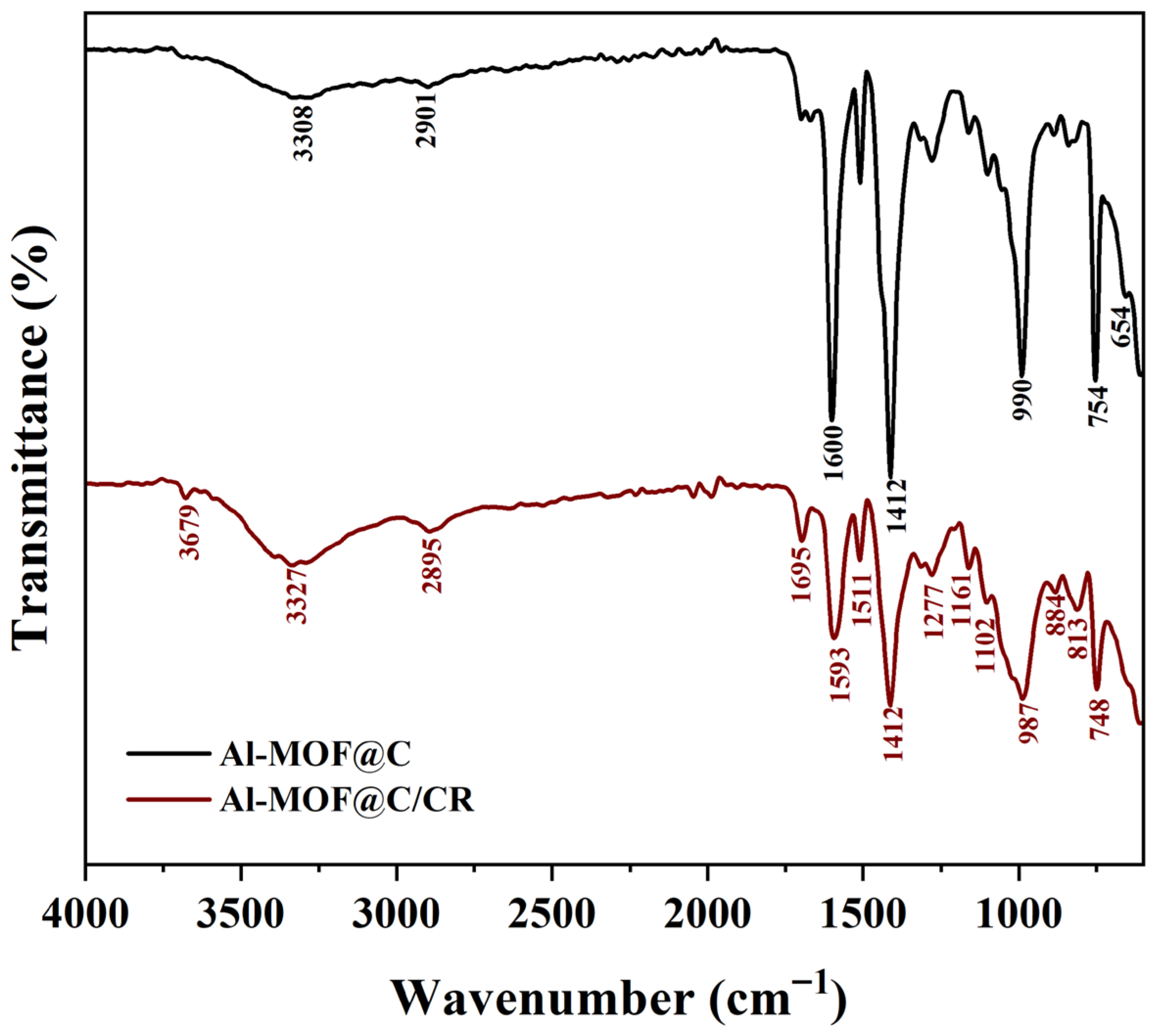 Inorganics 14 00006 g002