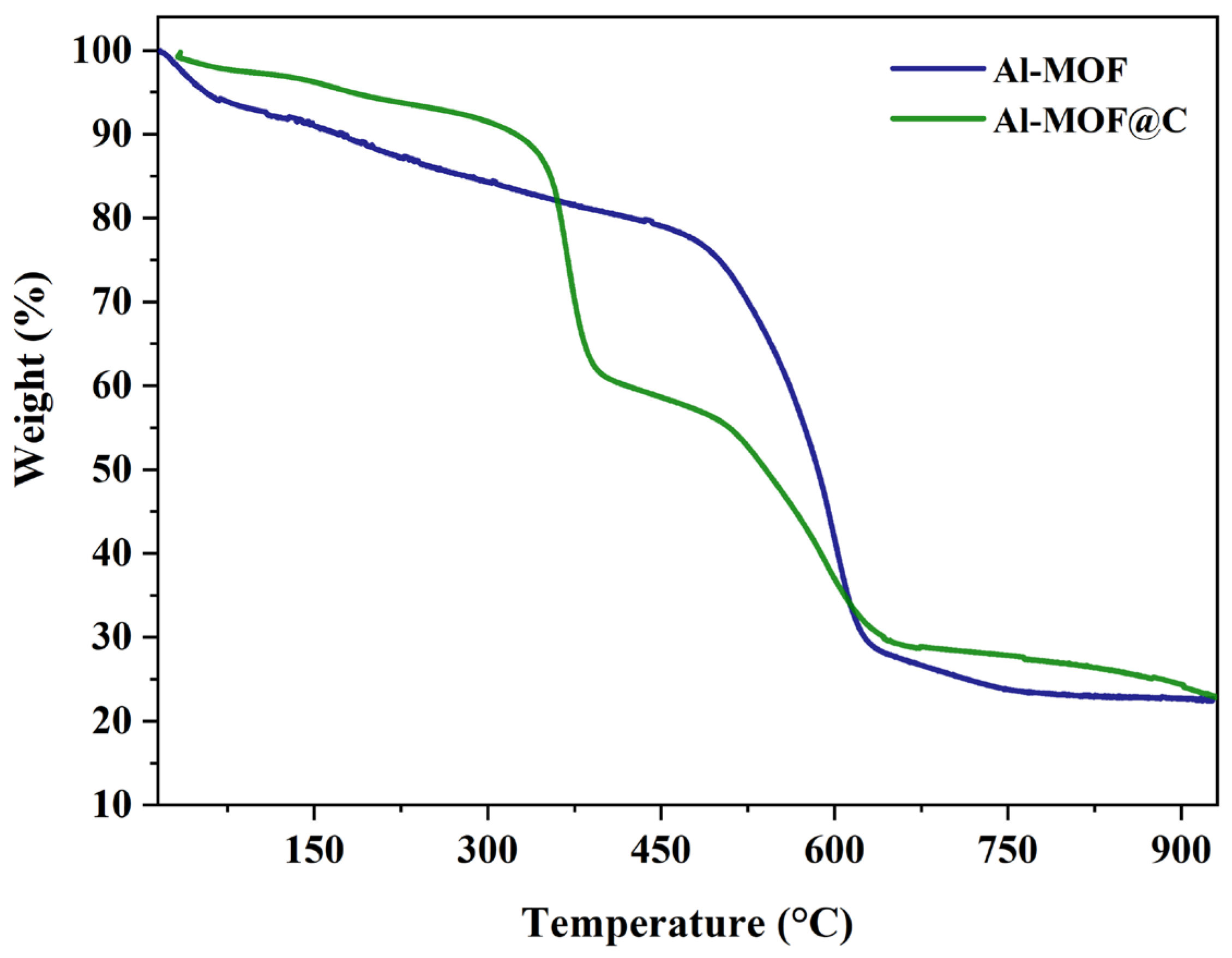 Inorganics 14 00006 g006