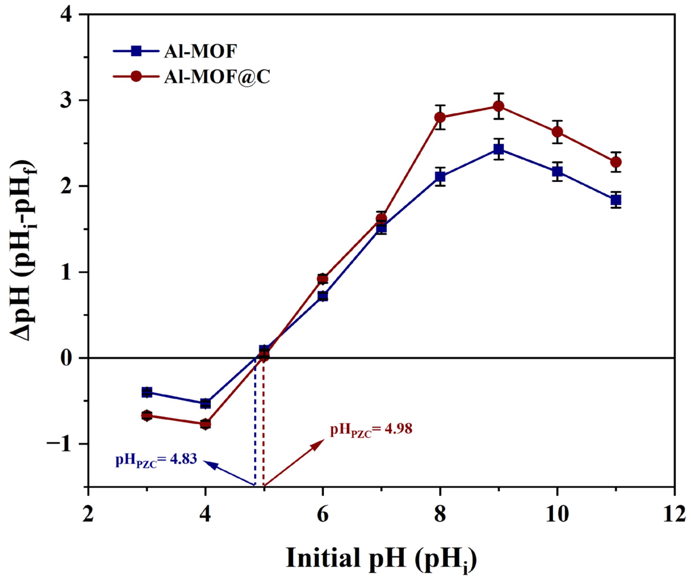 Inorganics 14 00006 g007