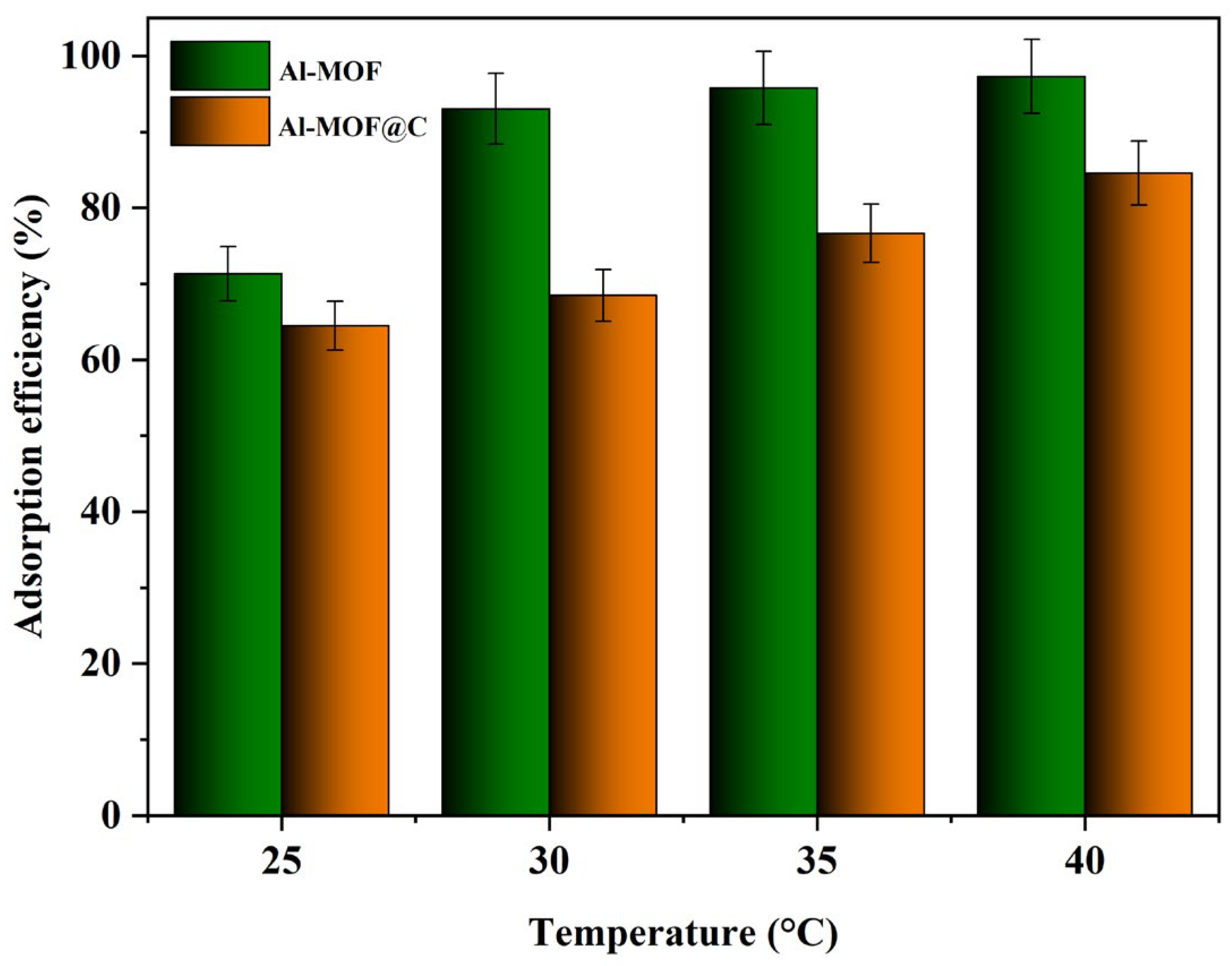 Inorganics 14 00006 g008