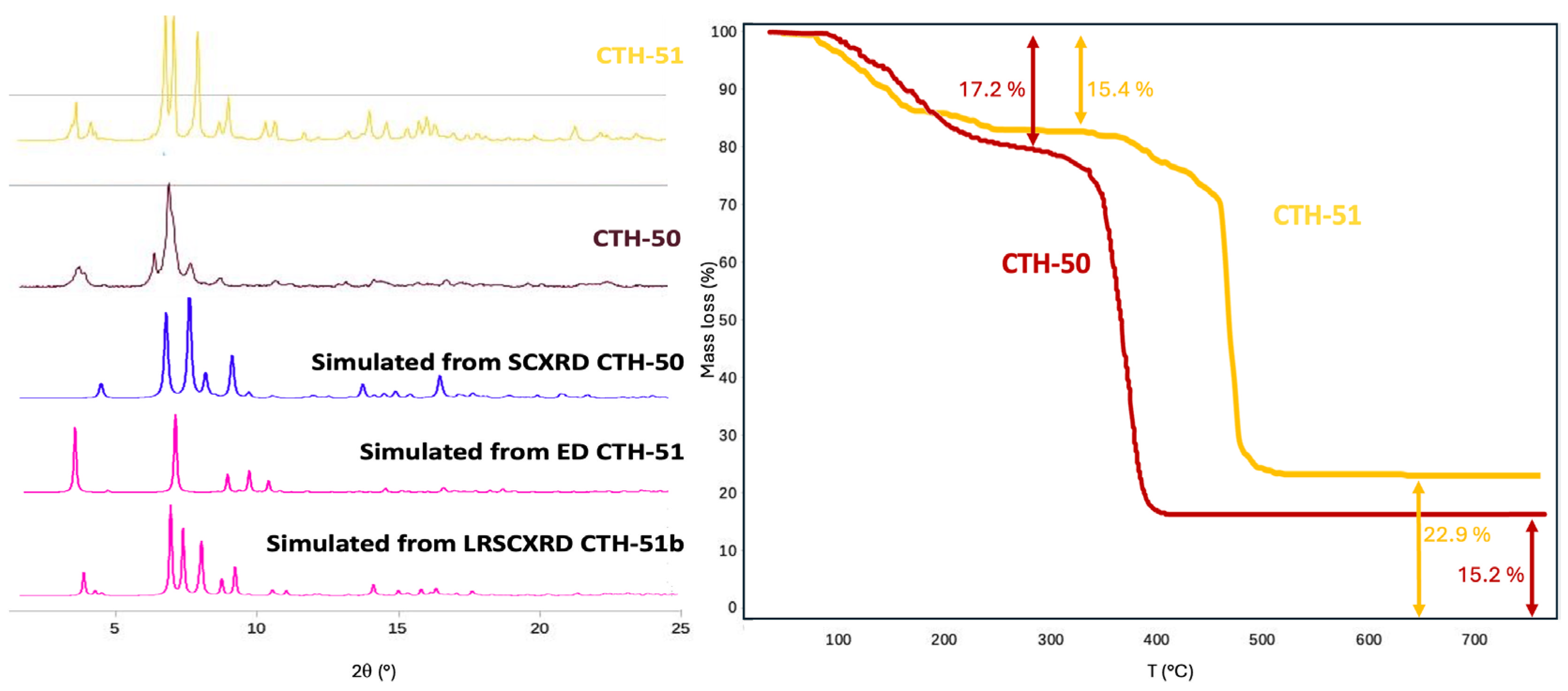 Inorganics 14 00012 g004