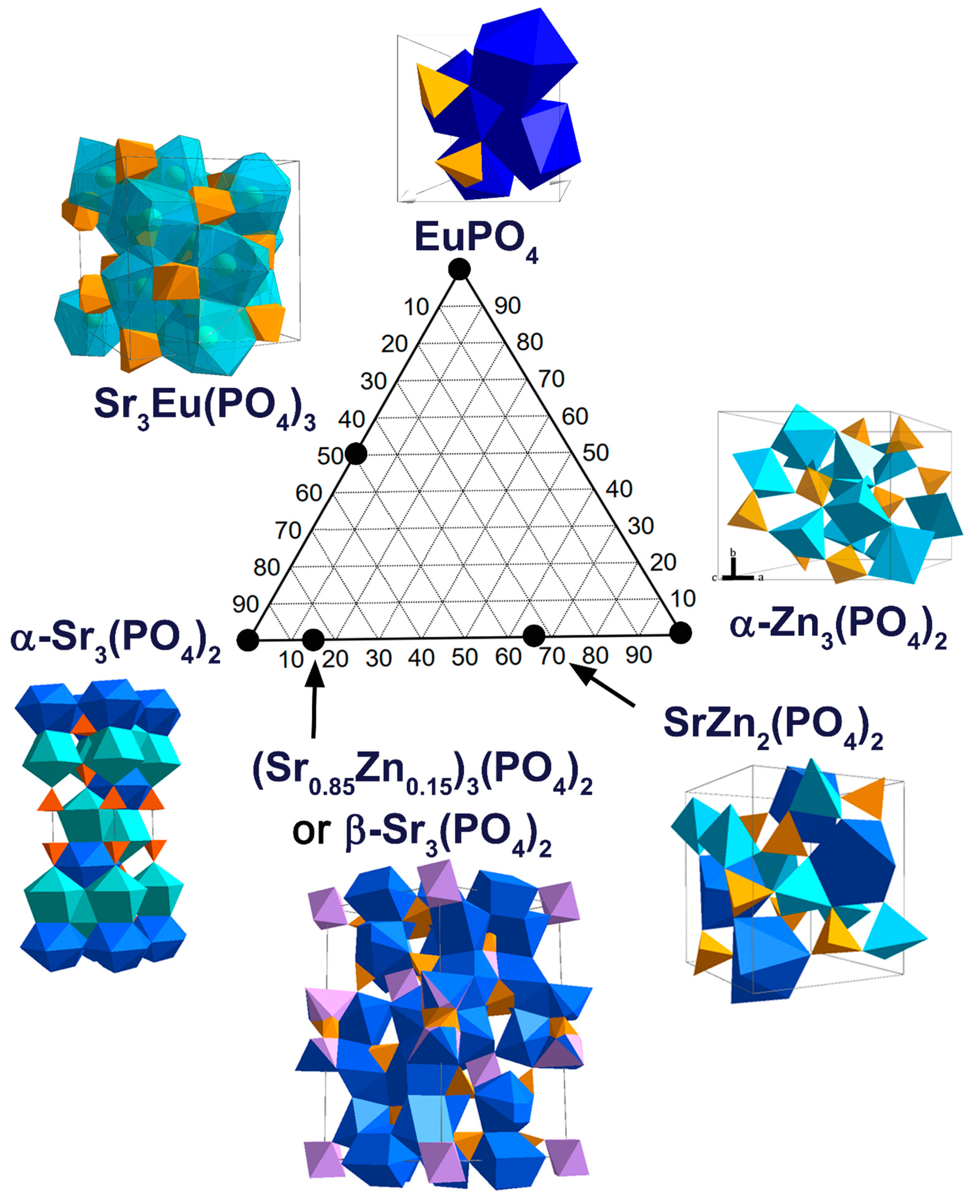 Inorganics 14 00015 g001