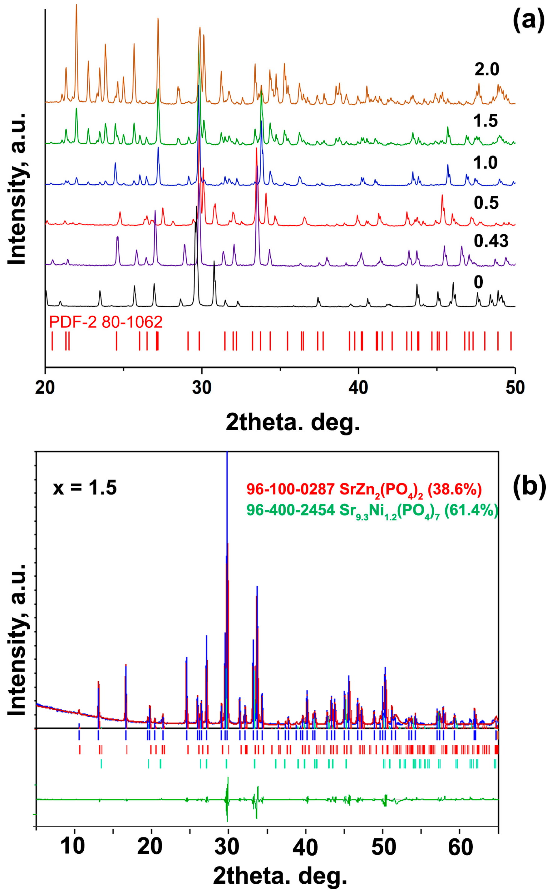 Inorganics 14 00015 g008