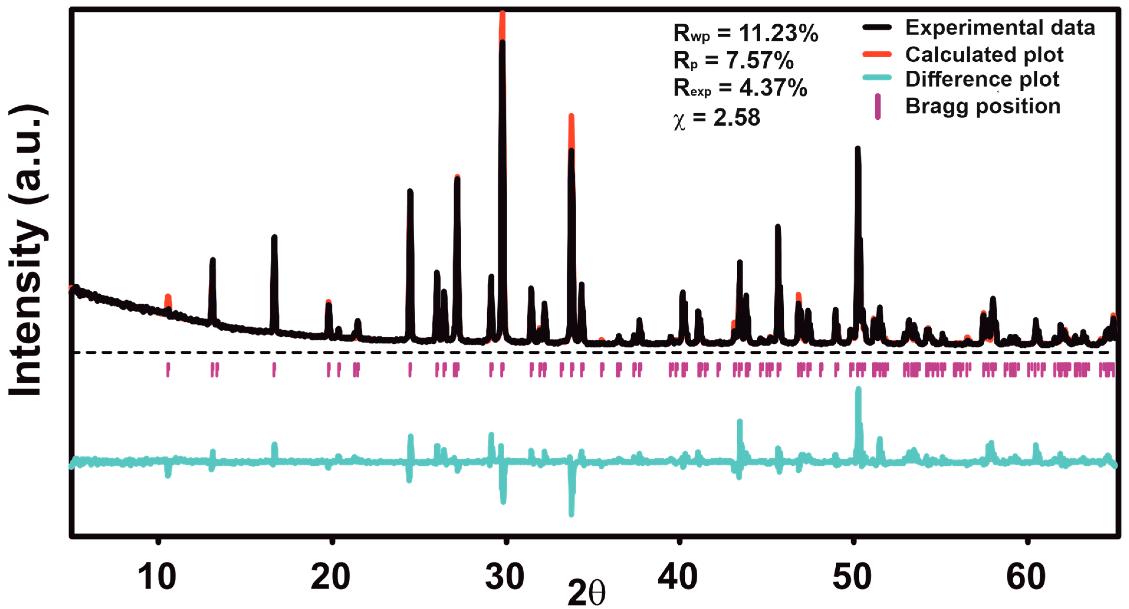 Inorganics 14 00015 g009