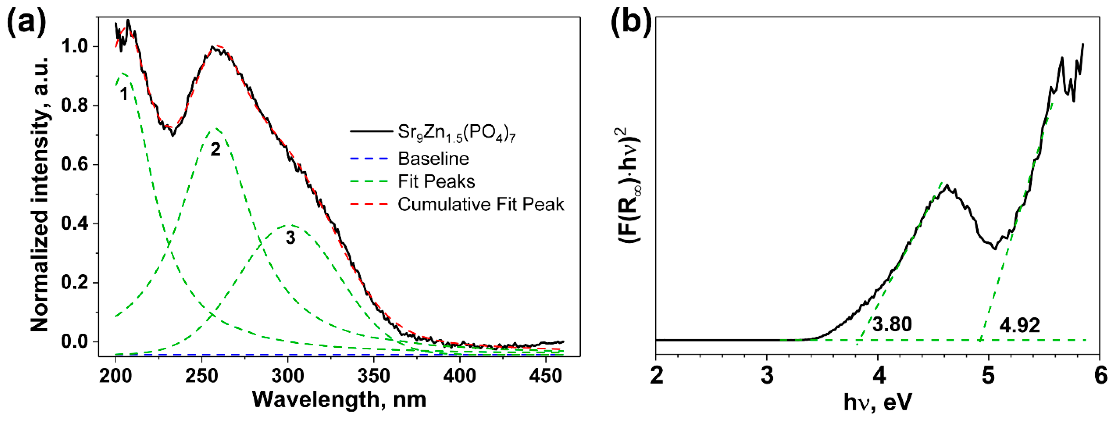 Inorganics 14 00015 g010