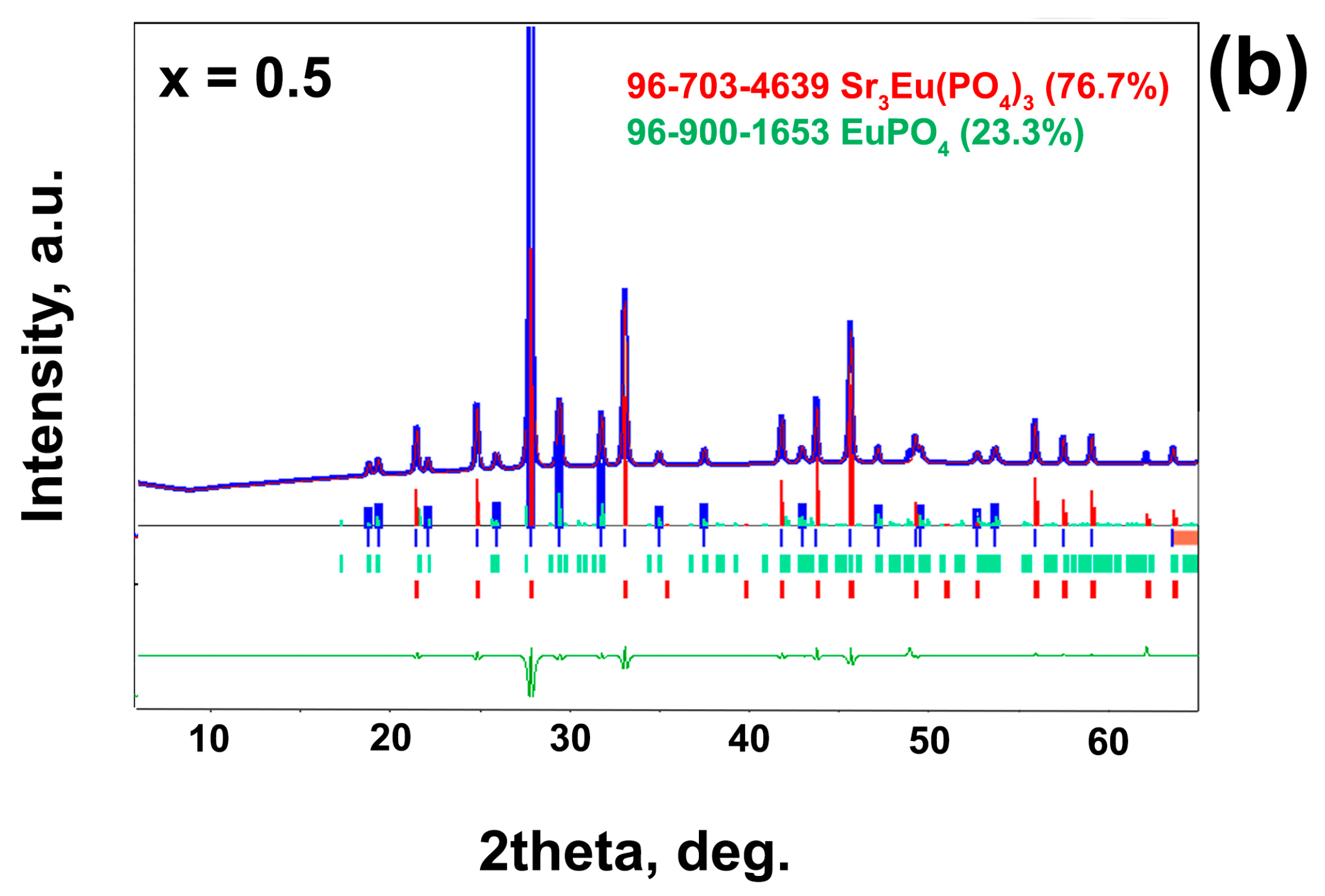 Inorganics 14 00015 g012b