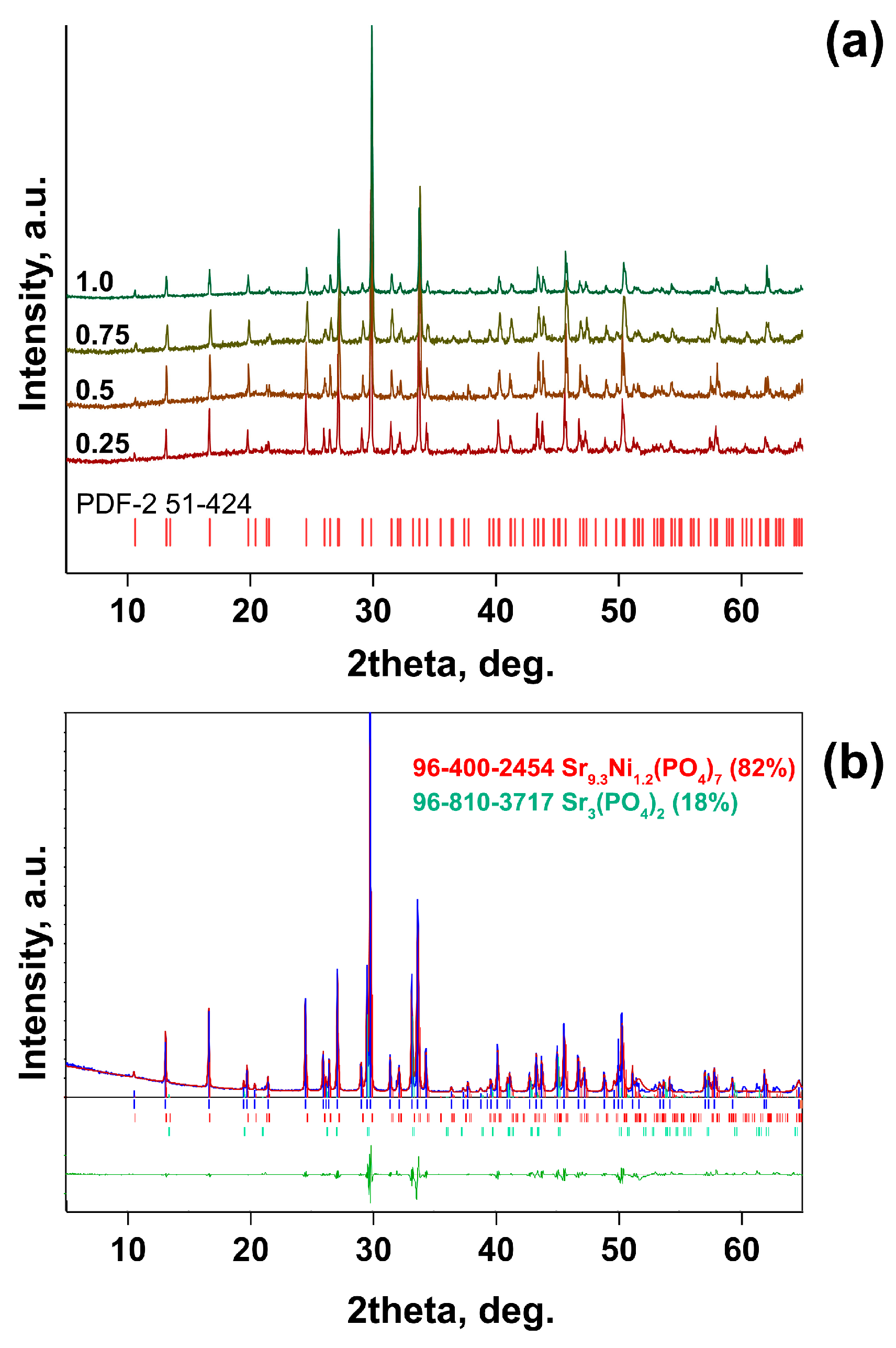 Inorganics 14 00015 g013