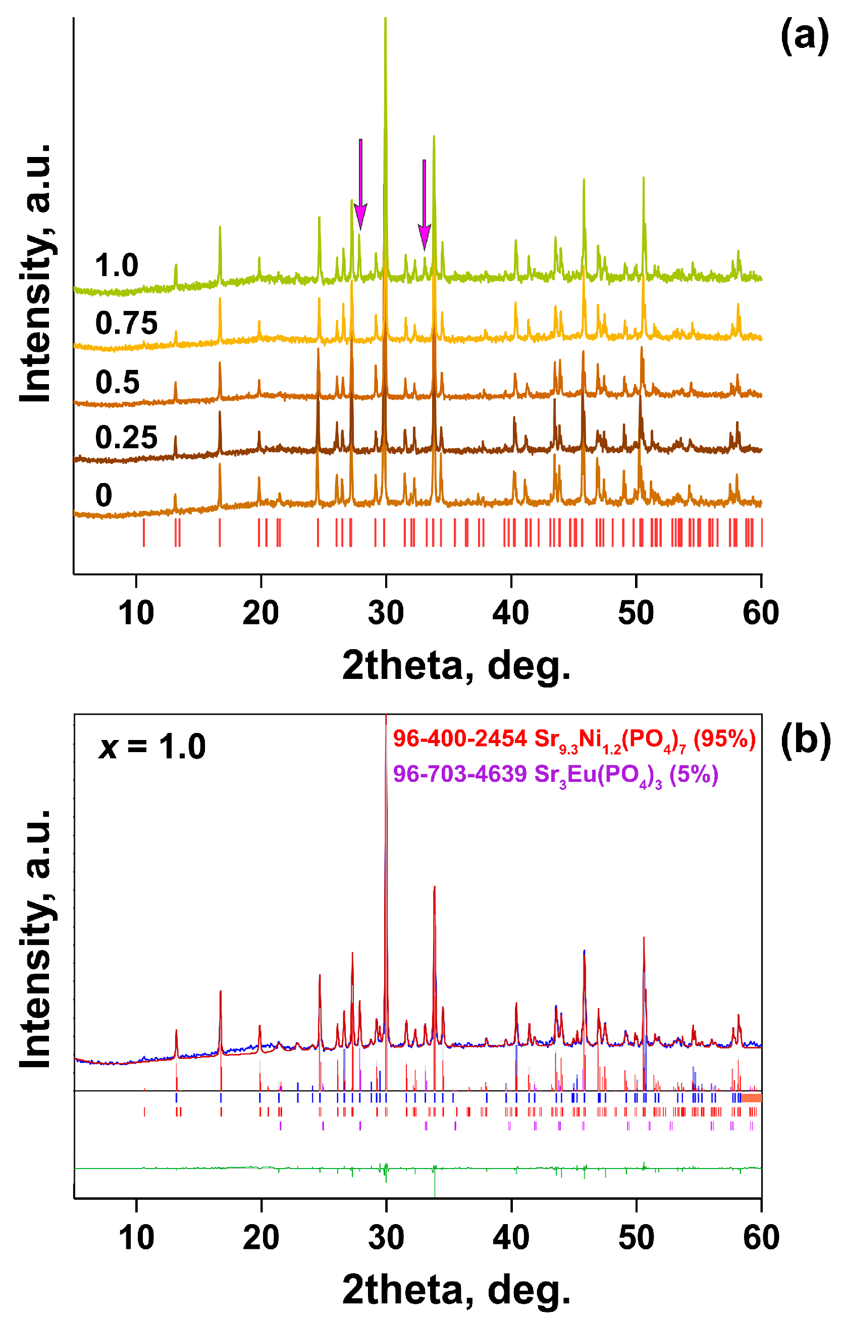 Inorganics 14 00015 g014