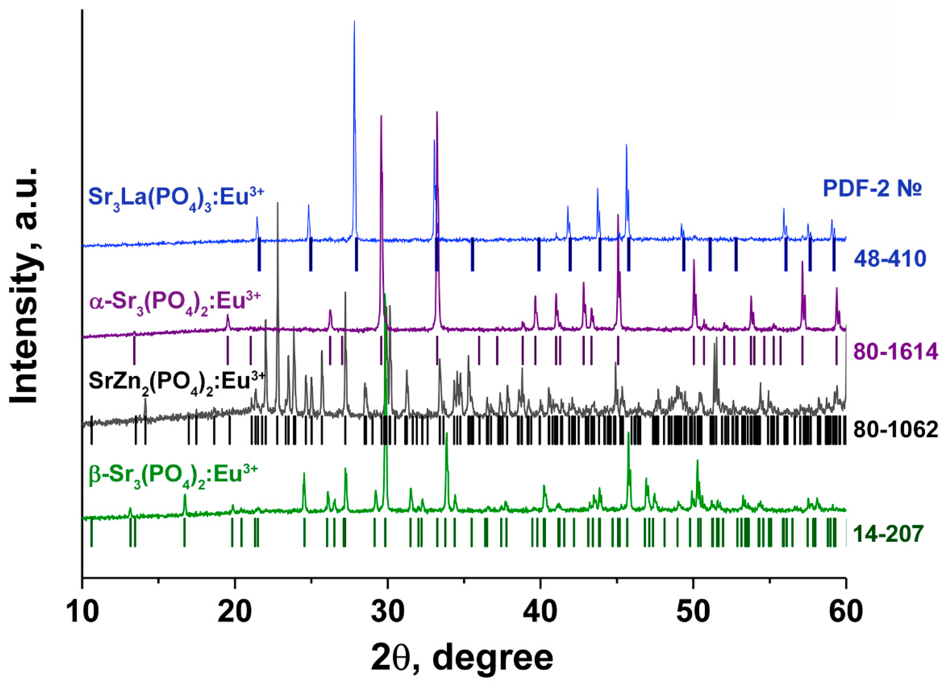 Inorganics 14 00015 g015