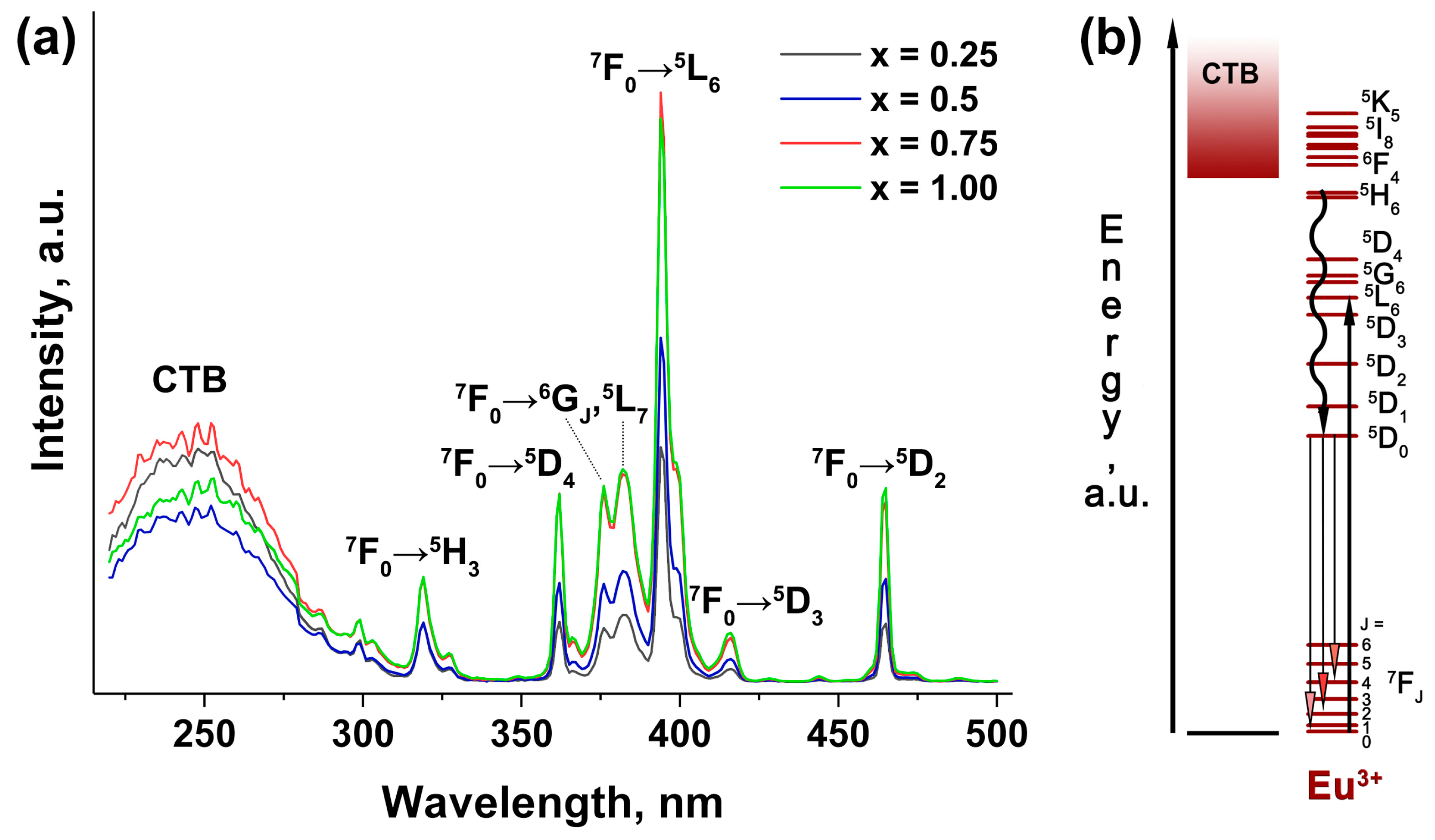 Inorganics 14 00015 g016