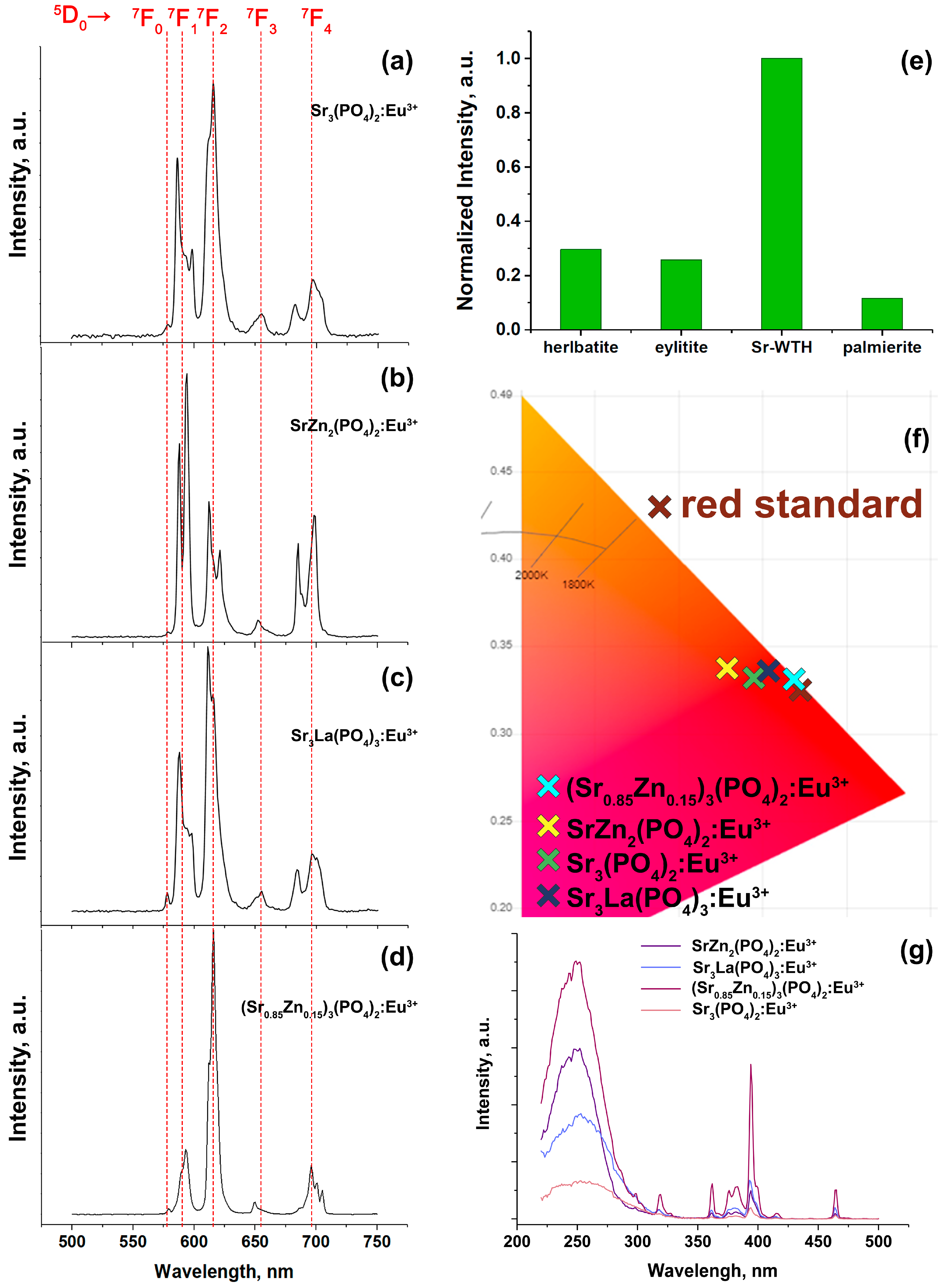 Inorganics 14 00015 g018