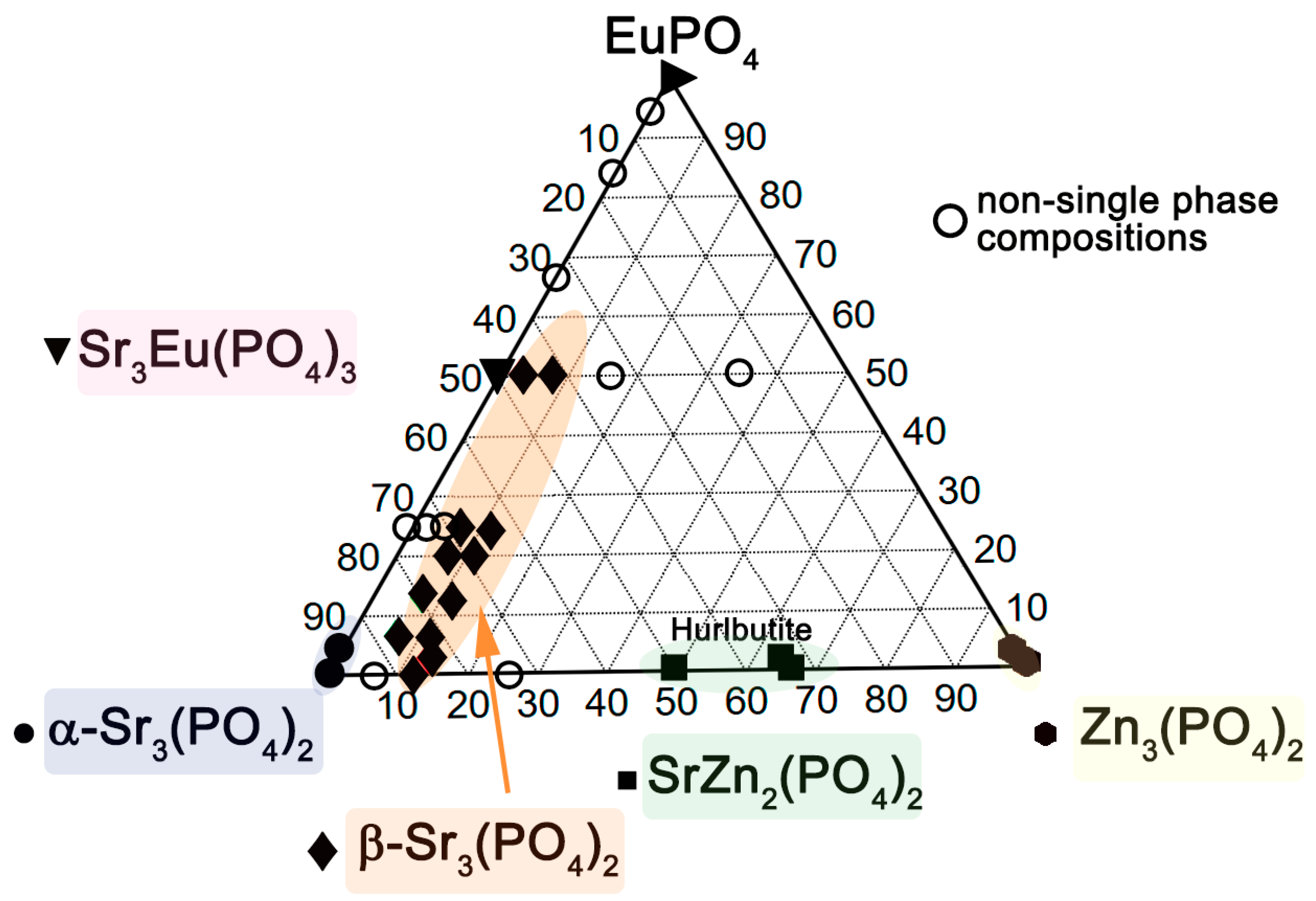 Inorganics 14 00015 g019