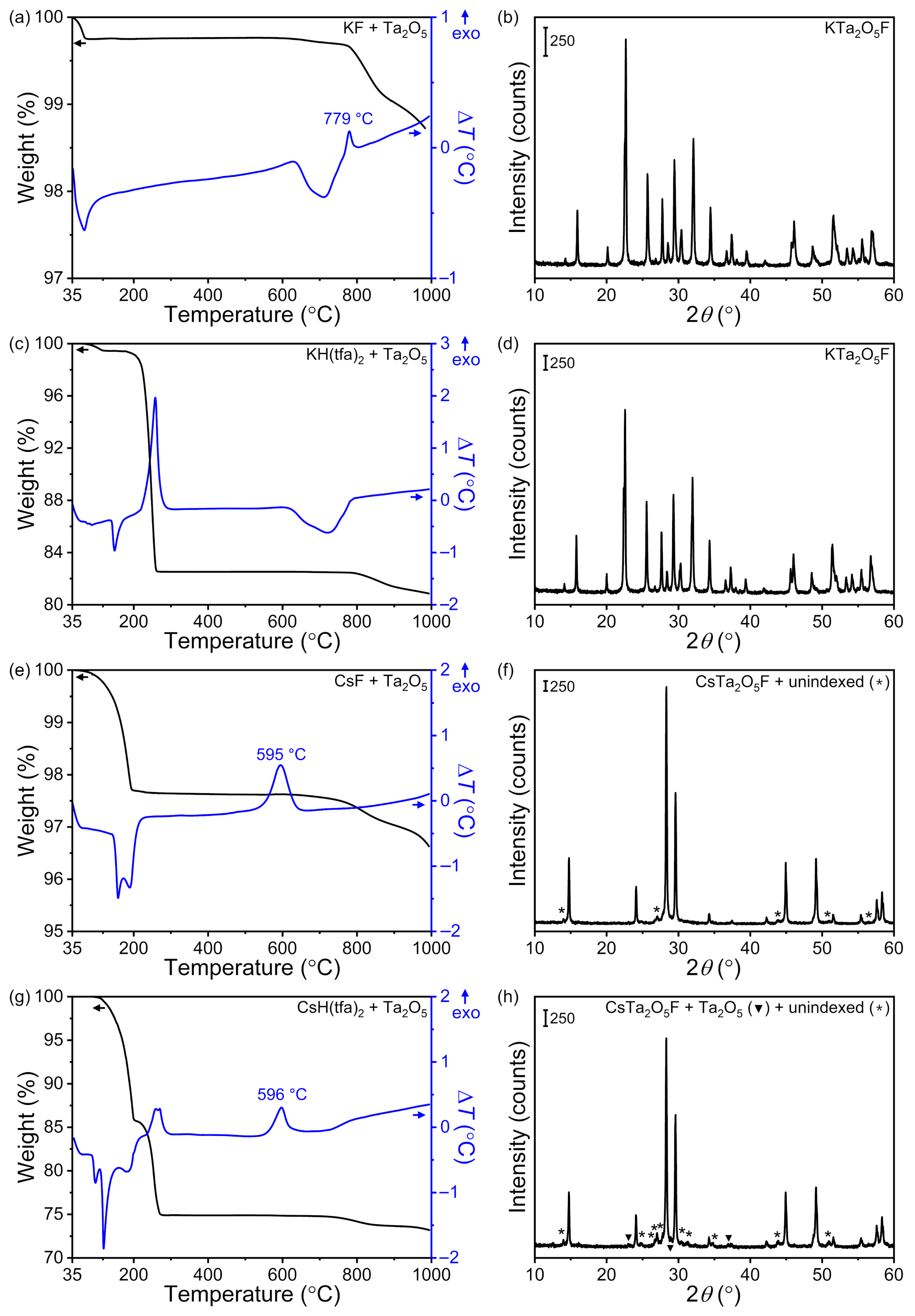 Inorganics 14 00016 g002