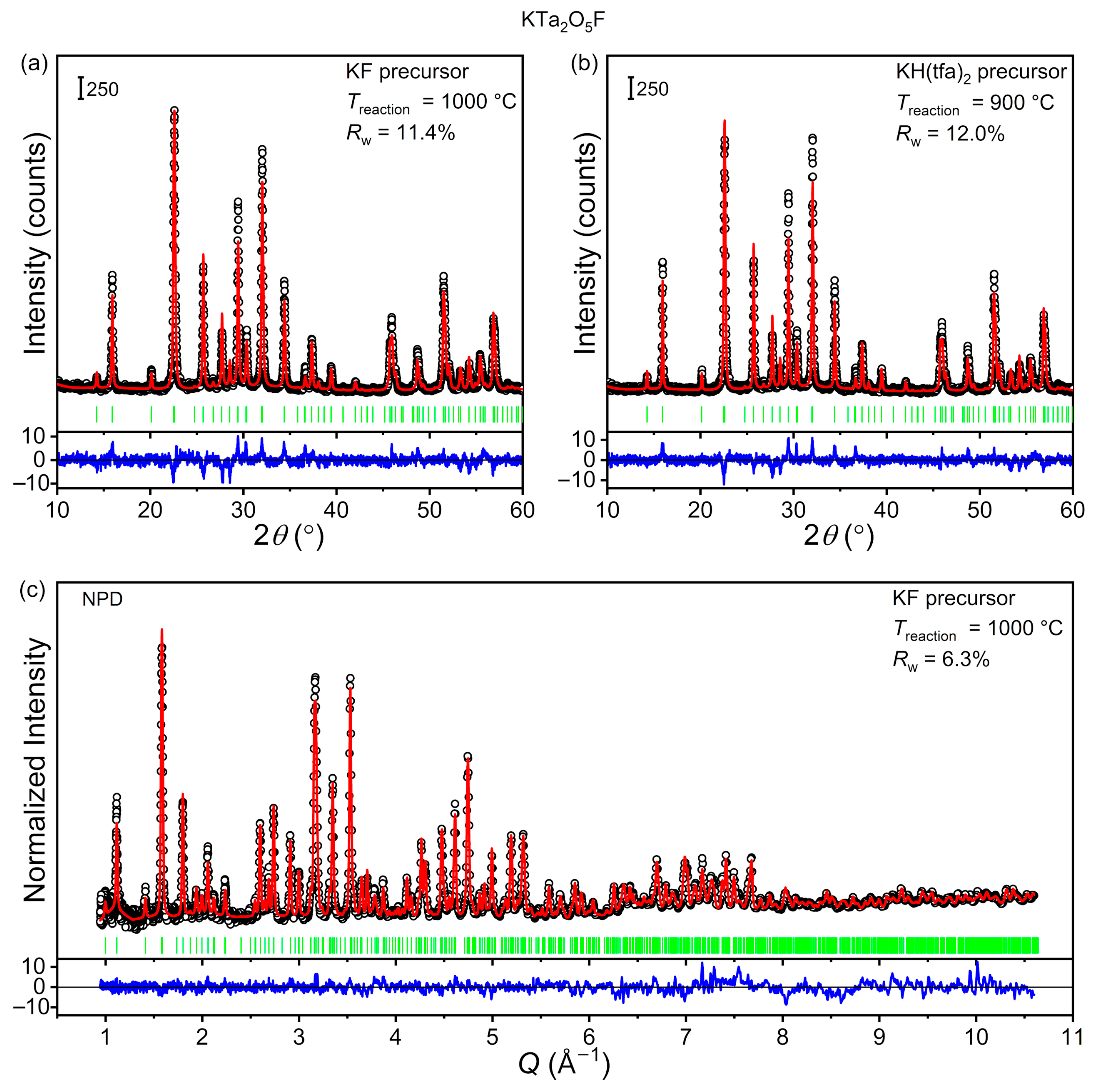 Inorganics 14 00016 g003