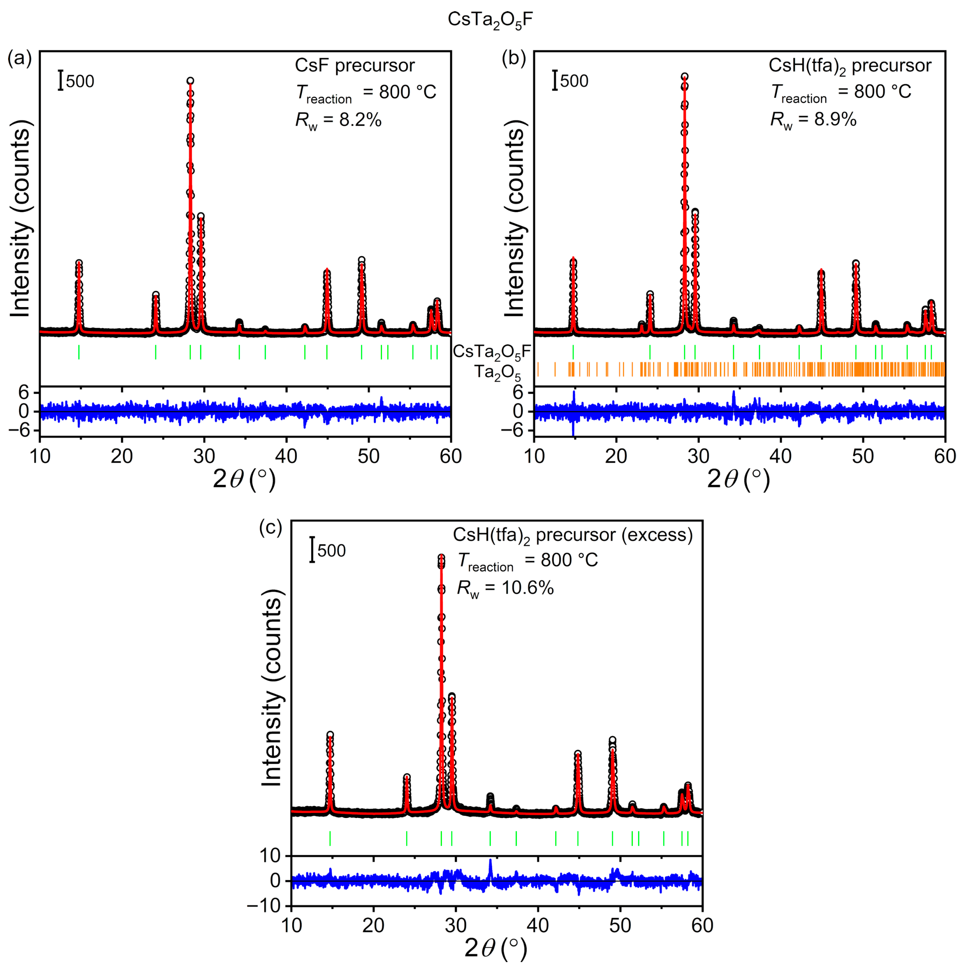 Inorganics 14 00016 g004