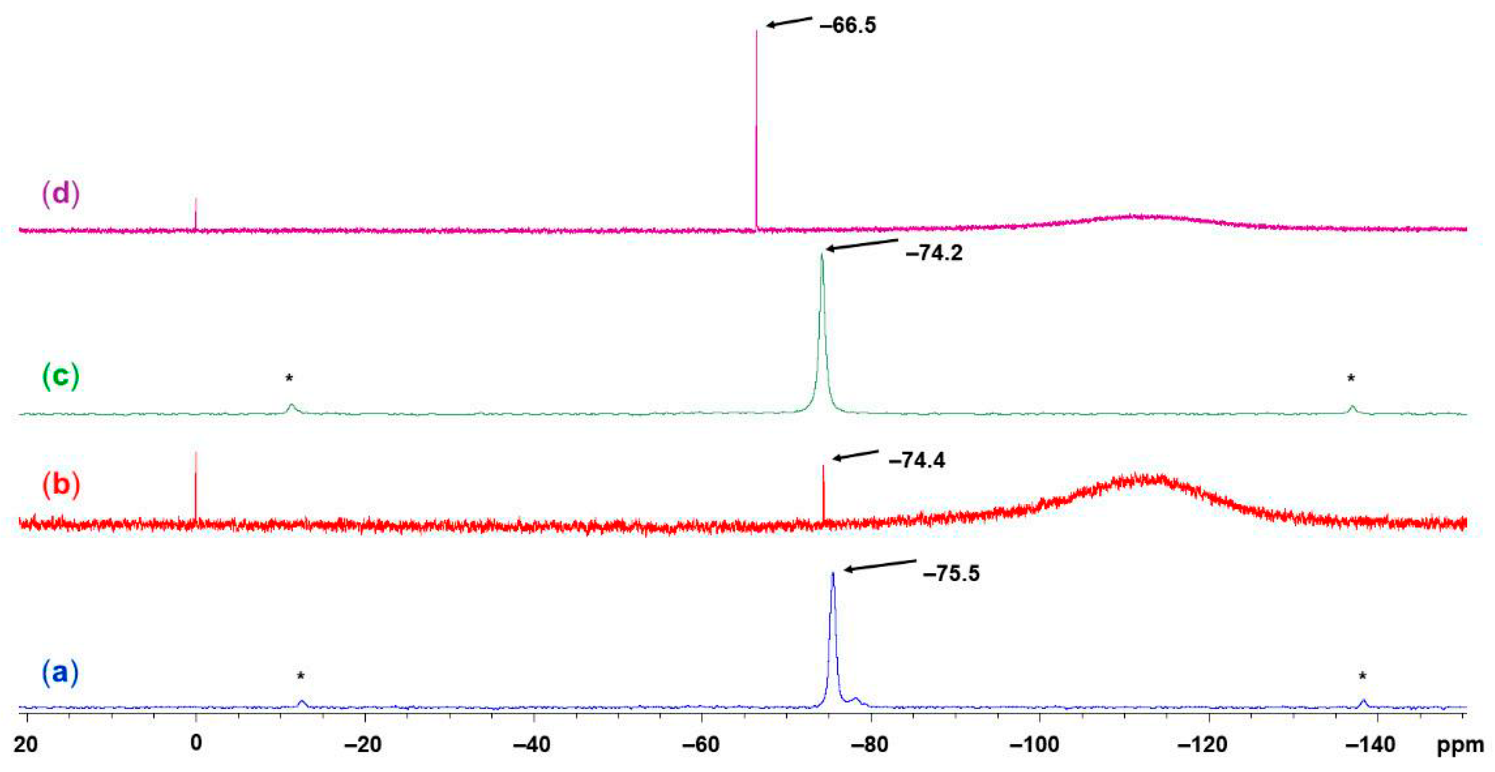 Inorganics 14 00020 g010 Inorganics 14 00020 g010