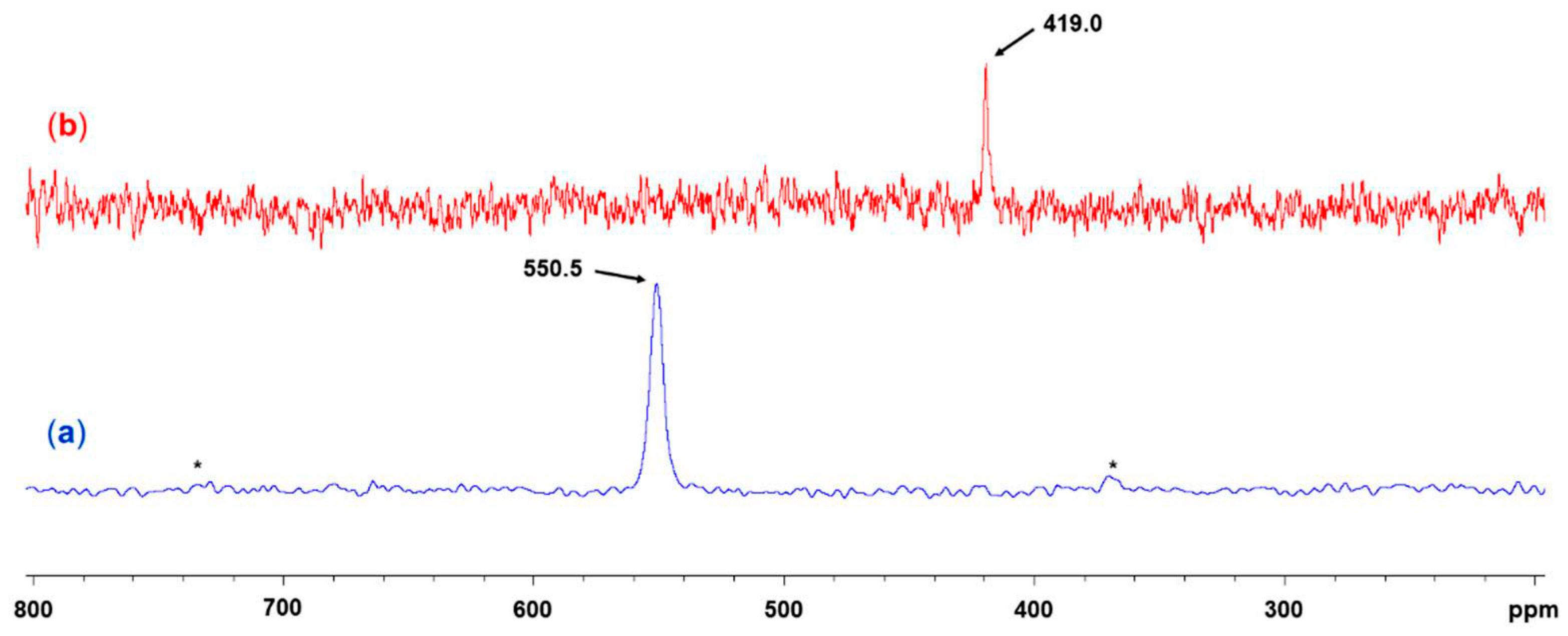 Inorganics 14 00020 g011 Inorganics 14 00020 g011