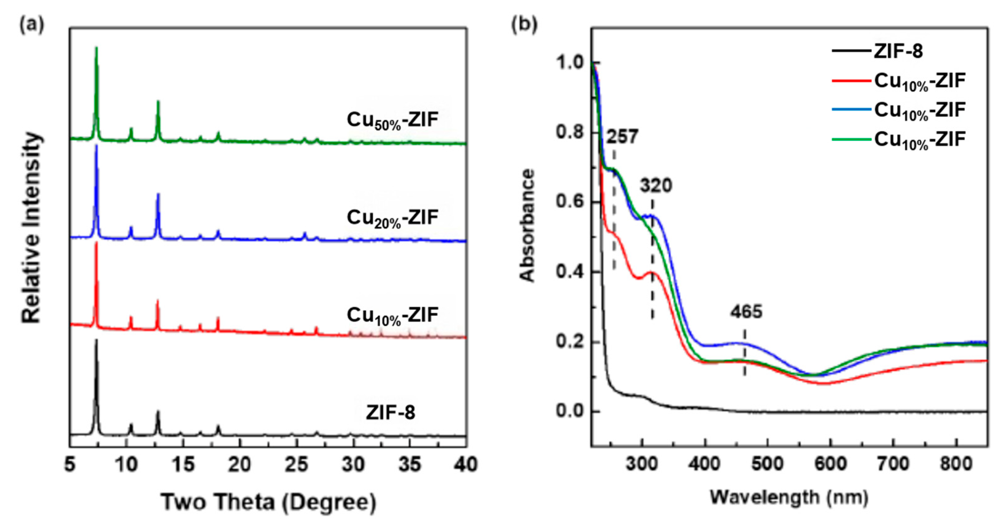 Inorganics 14 00043 g002 Inorganics 14 00043 g002