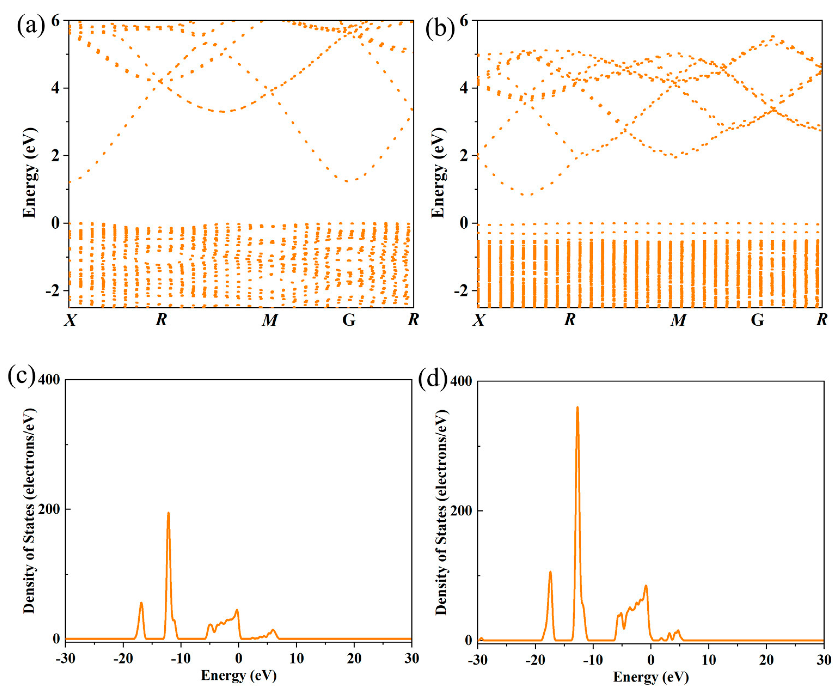 Inorganics 14 00046 g003