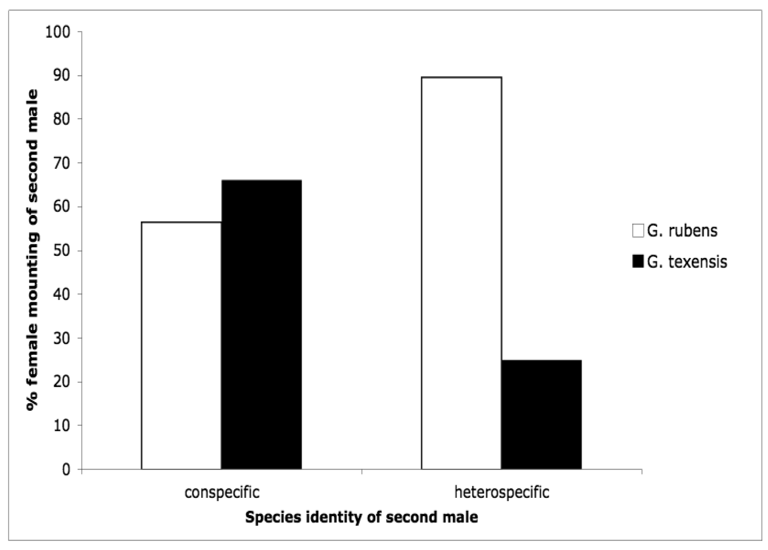 Insects 02 00195f4 1024