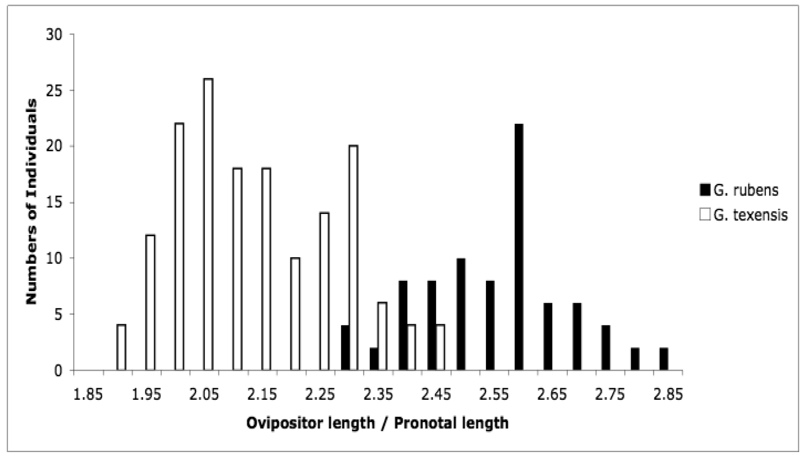 Insects 02 00195f5 1024