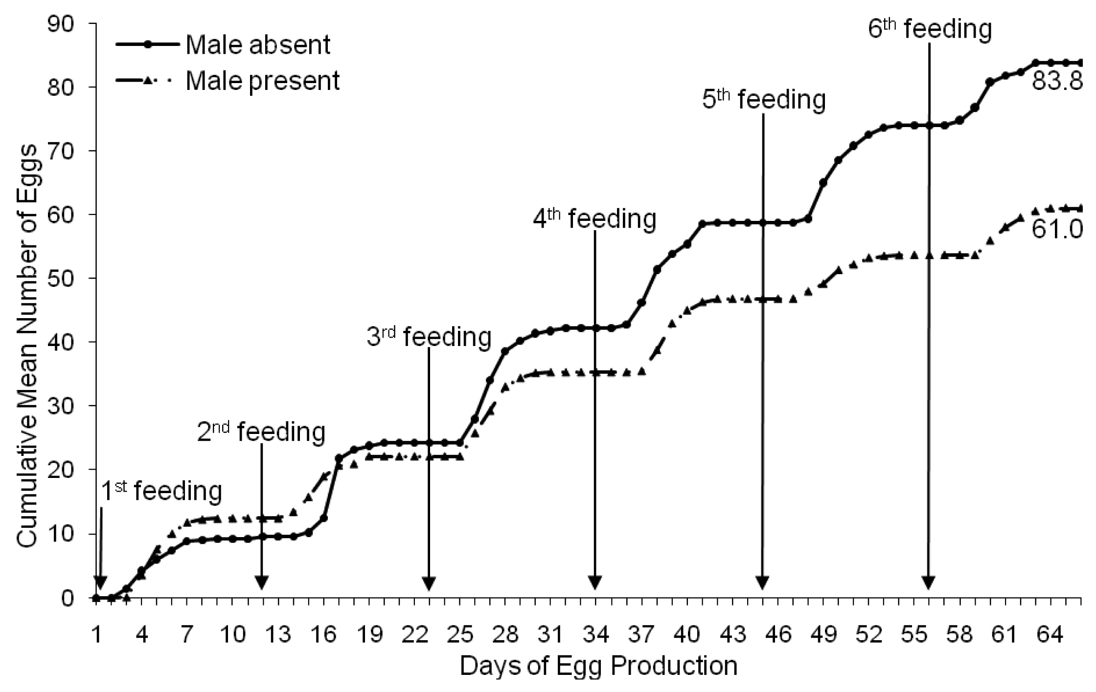 Insects 02 00326f3 1024