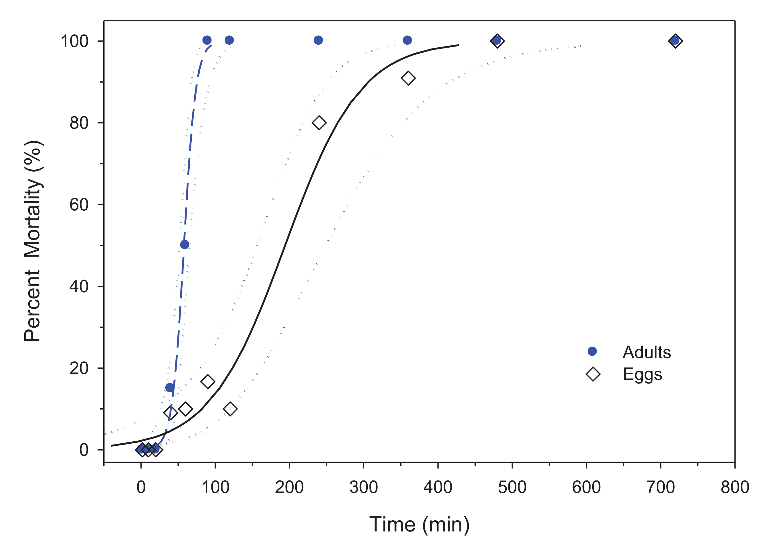 Insects 02 00412f4 1024