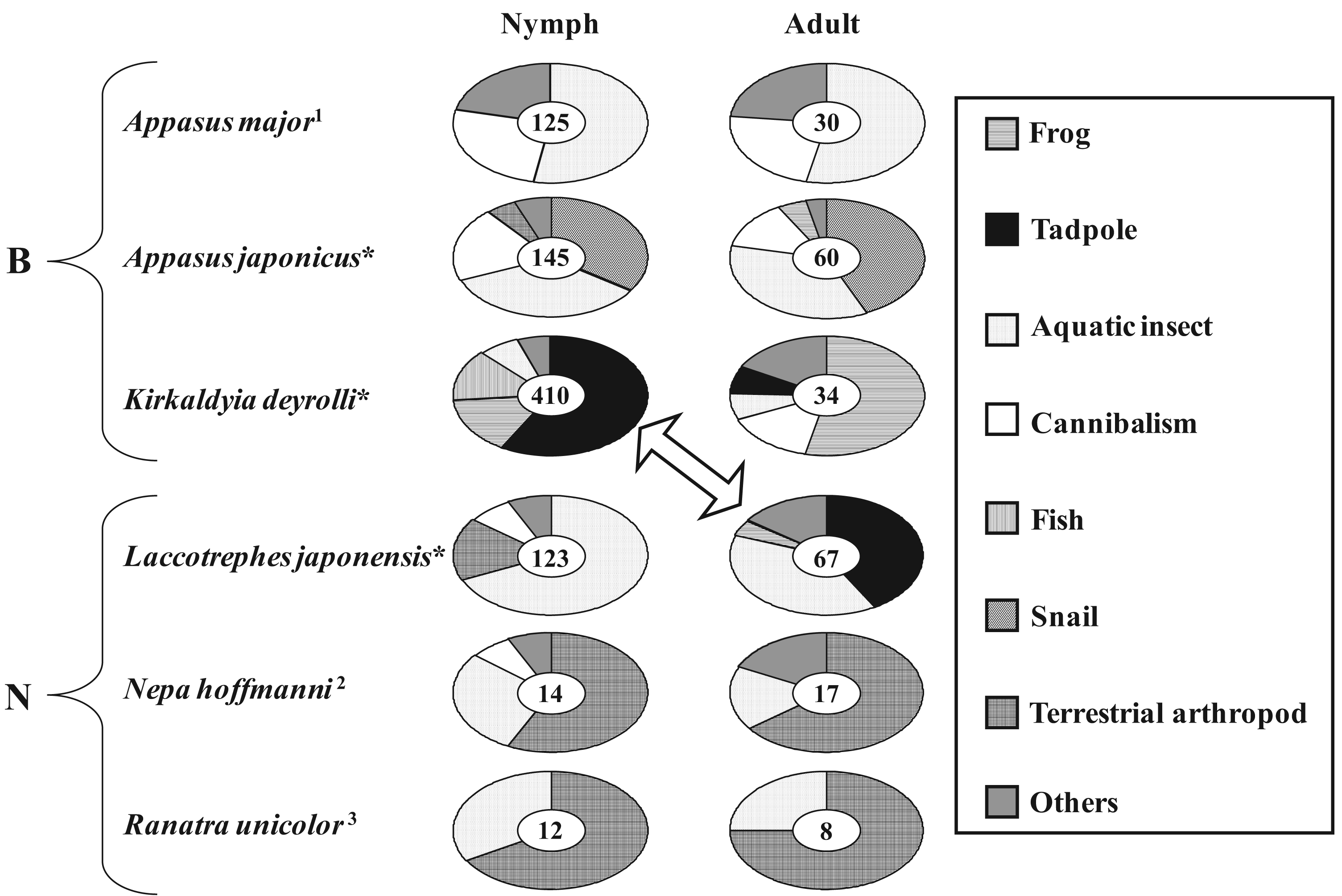 Insects 02 00435f2 1024