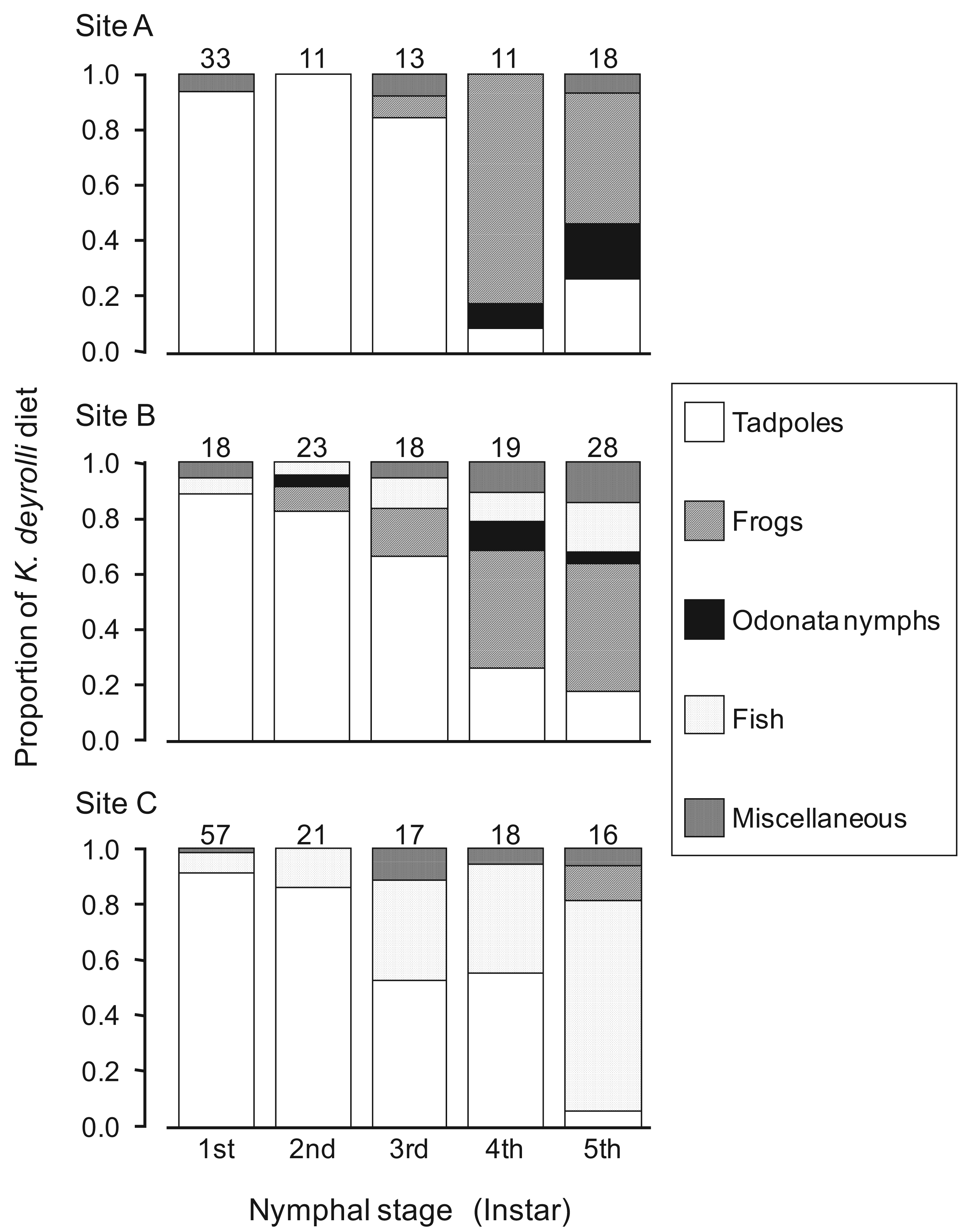 Insects 02 00435f3 1024