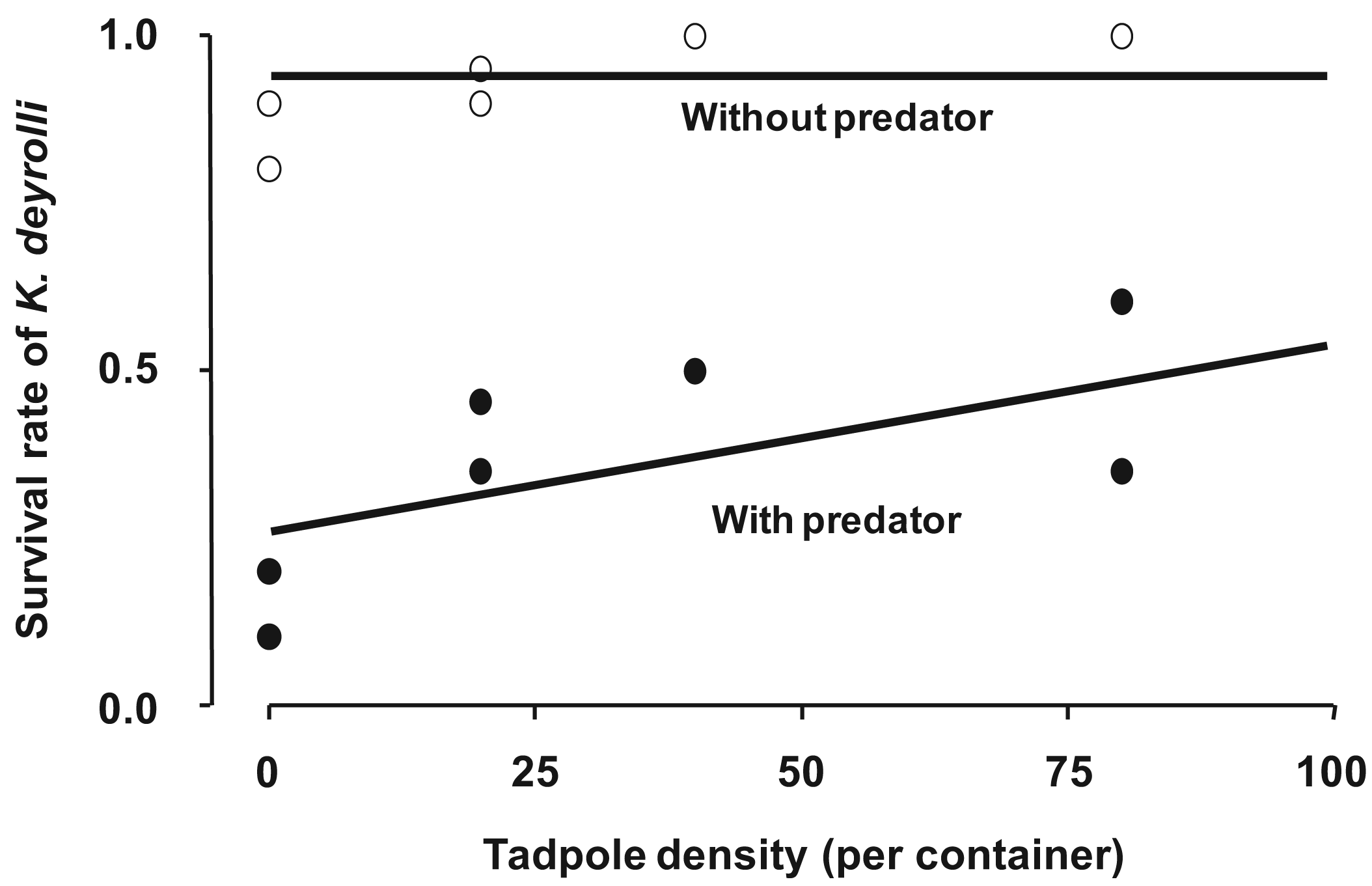 Insects 02 00435f5 1024