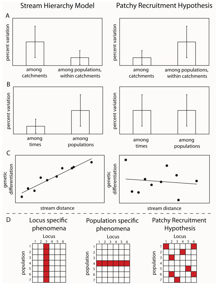 Insects 02 00447f1 1024