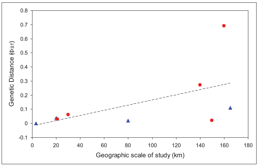 Insects 02 00447f2 1024